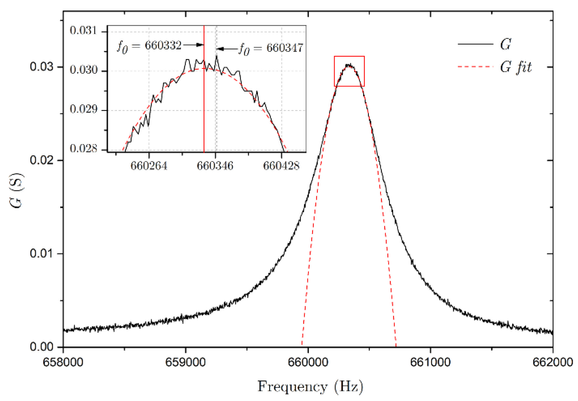 Proceedings 02 00722 g002