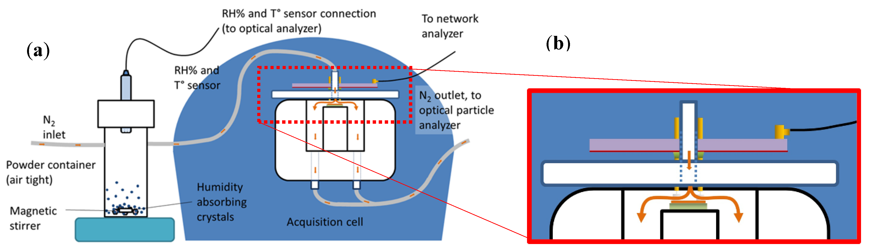 Proceedings 02 00722 g003