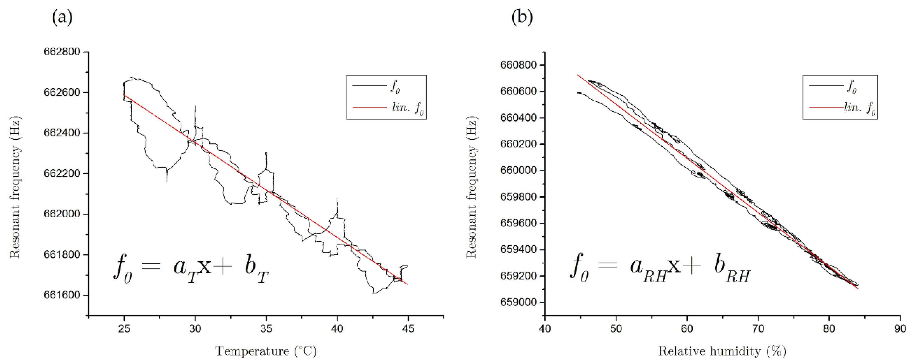 Proceedings 02 00722 g005