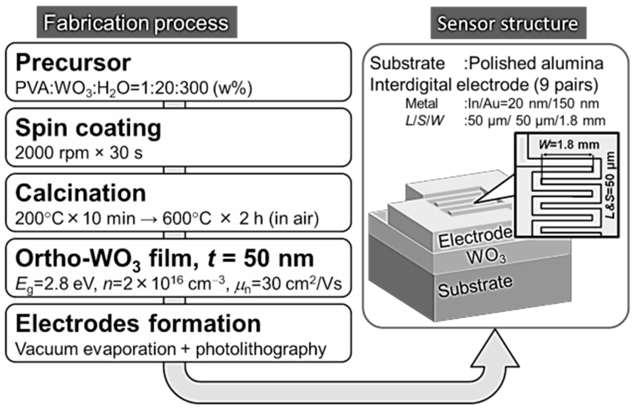 Proceedings 02 00723 g002