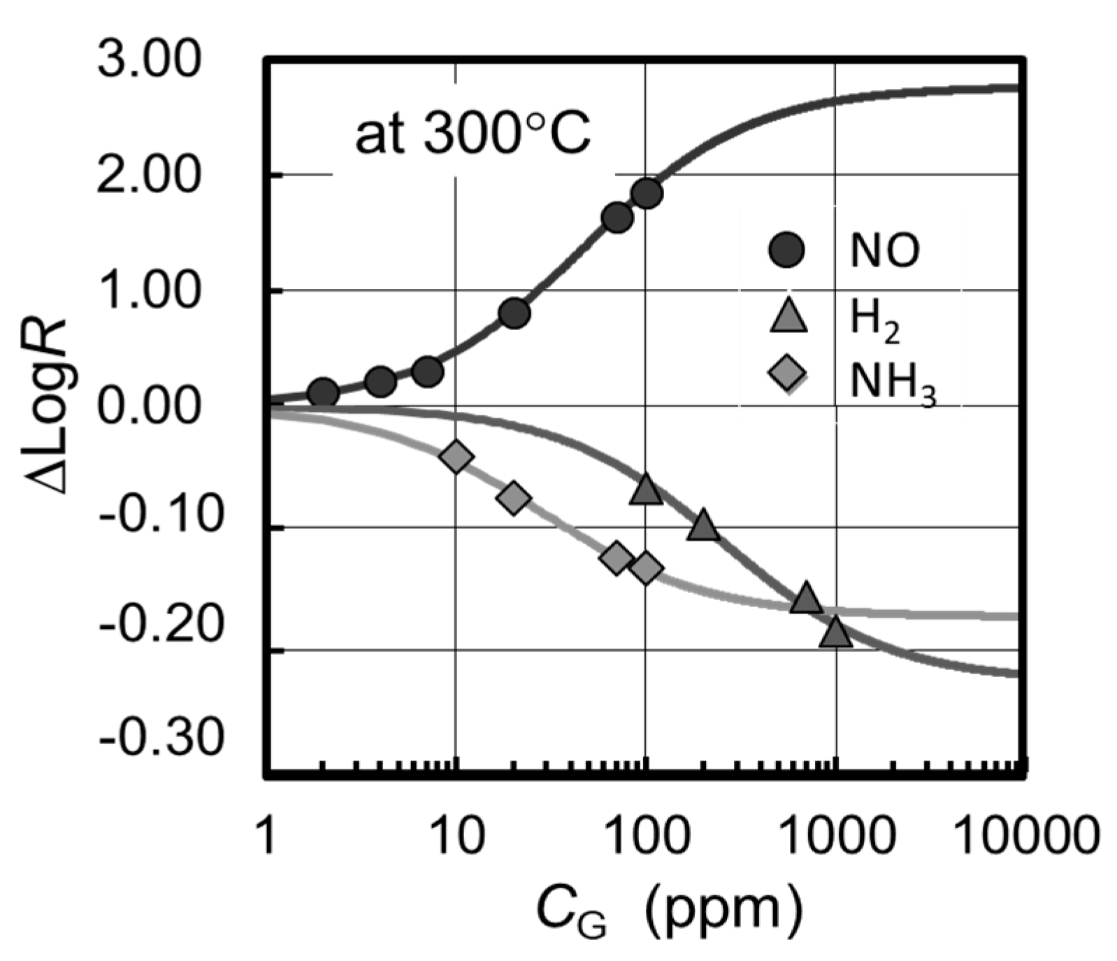 Proceedings 02 00723 g004