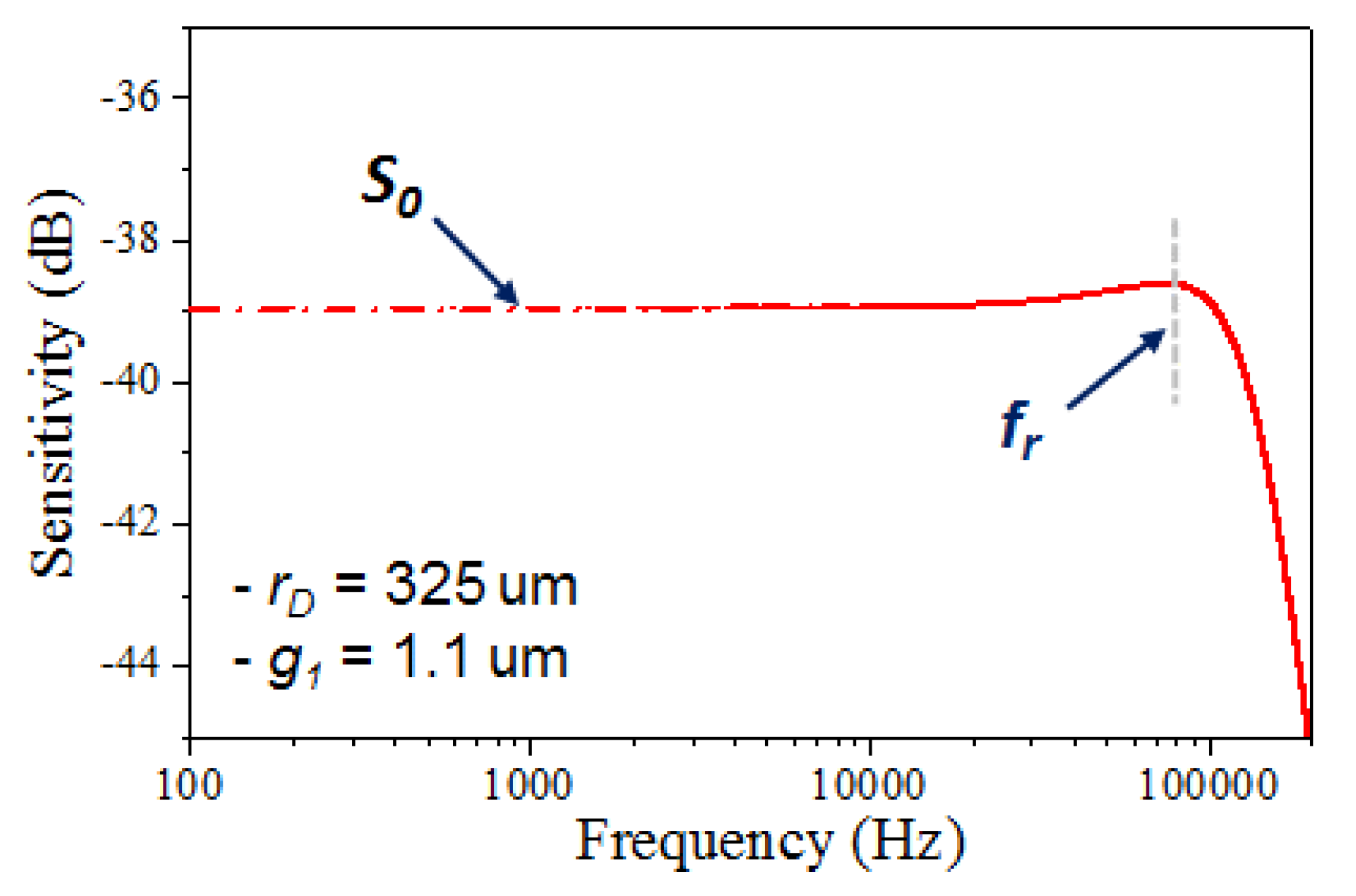 Proceedings 02 00725 g005