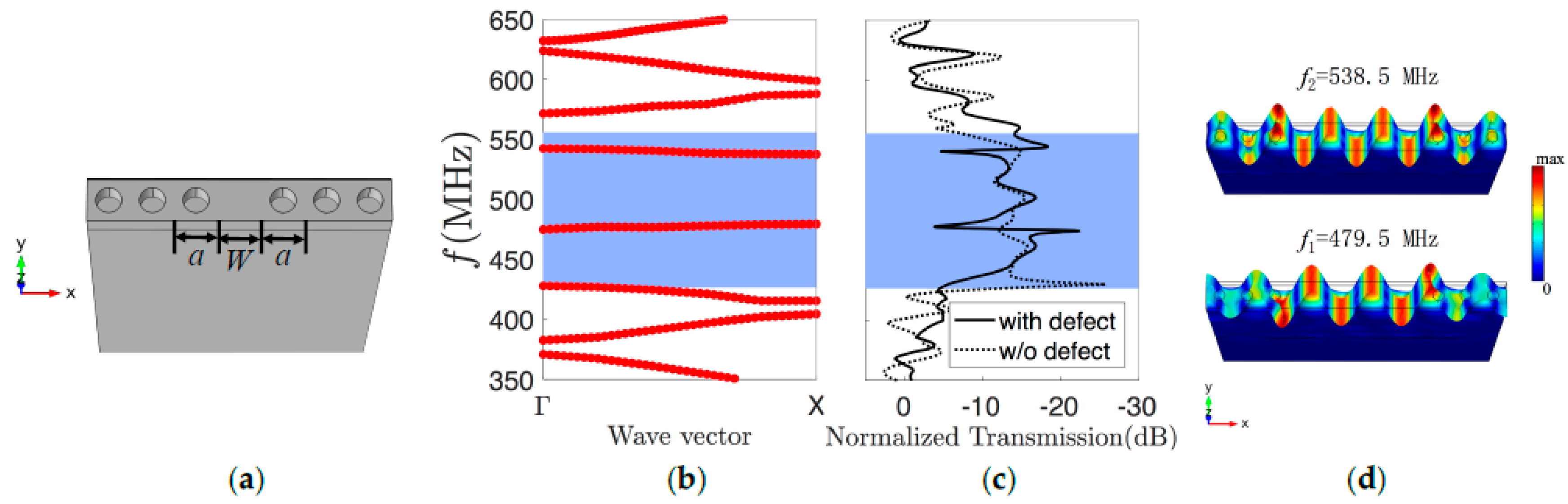 Proceedings 02 00729 g002