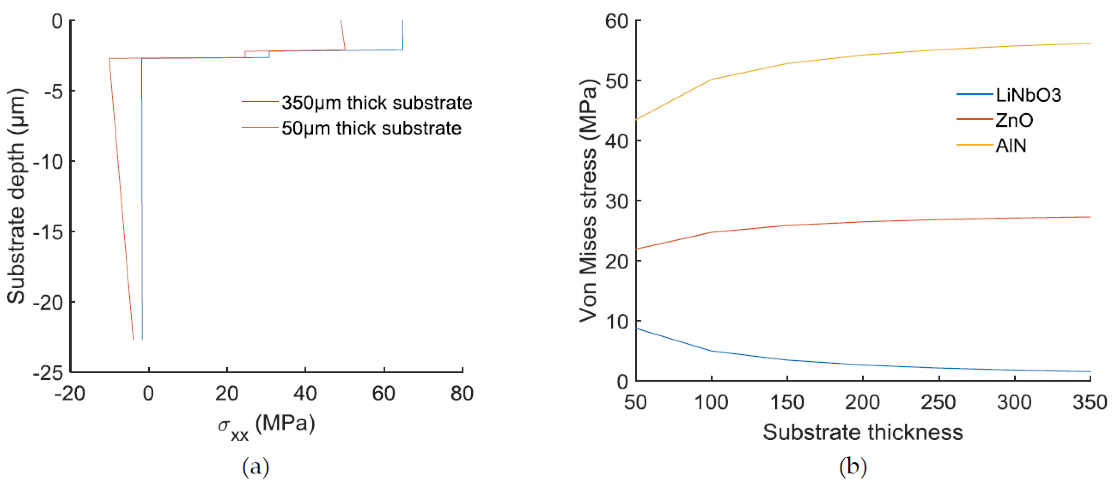 Proceedings 02 00730 g001
