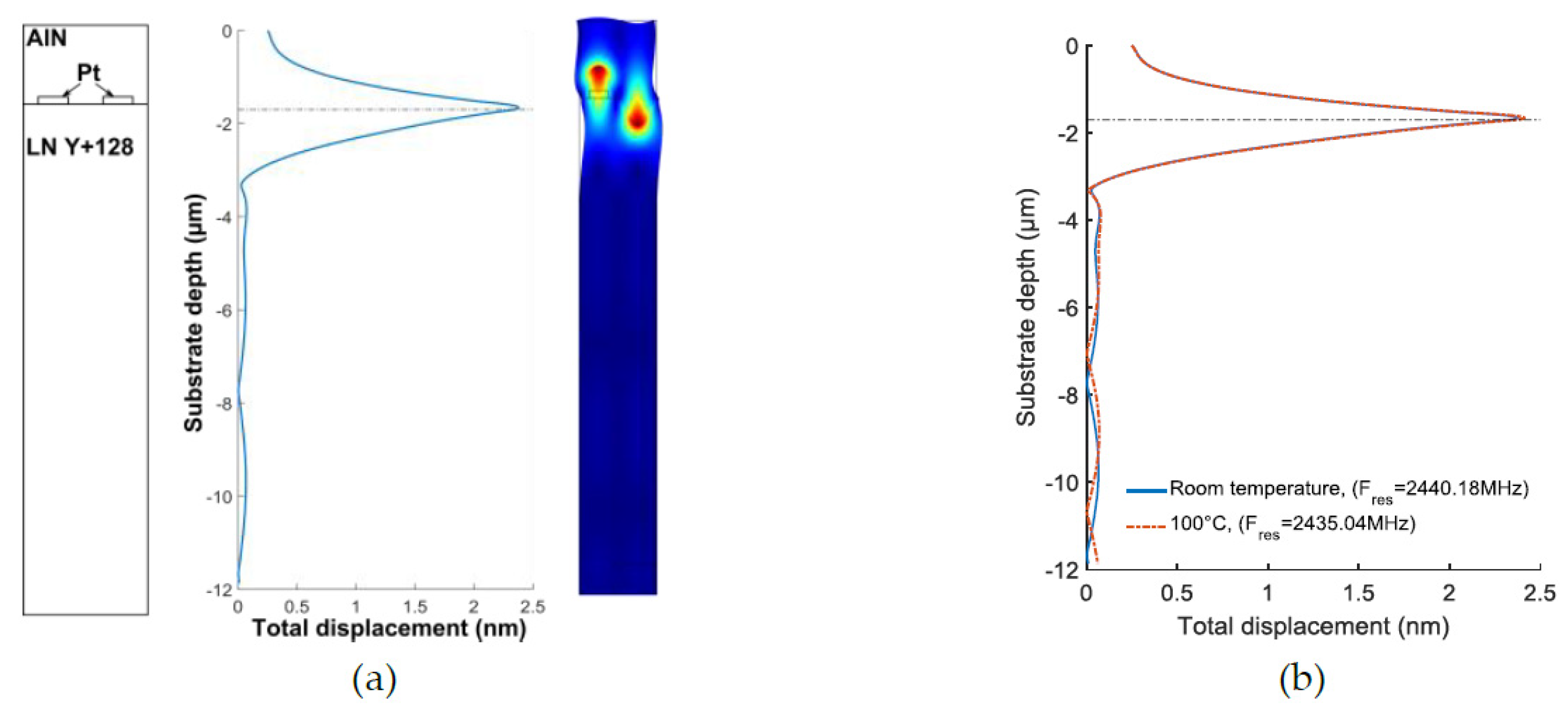 Proceedings 02 00730 g002