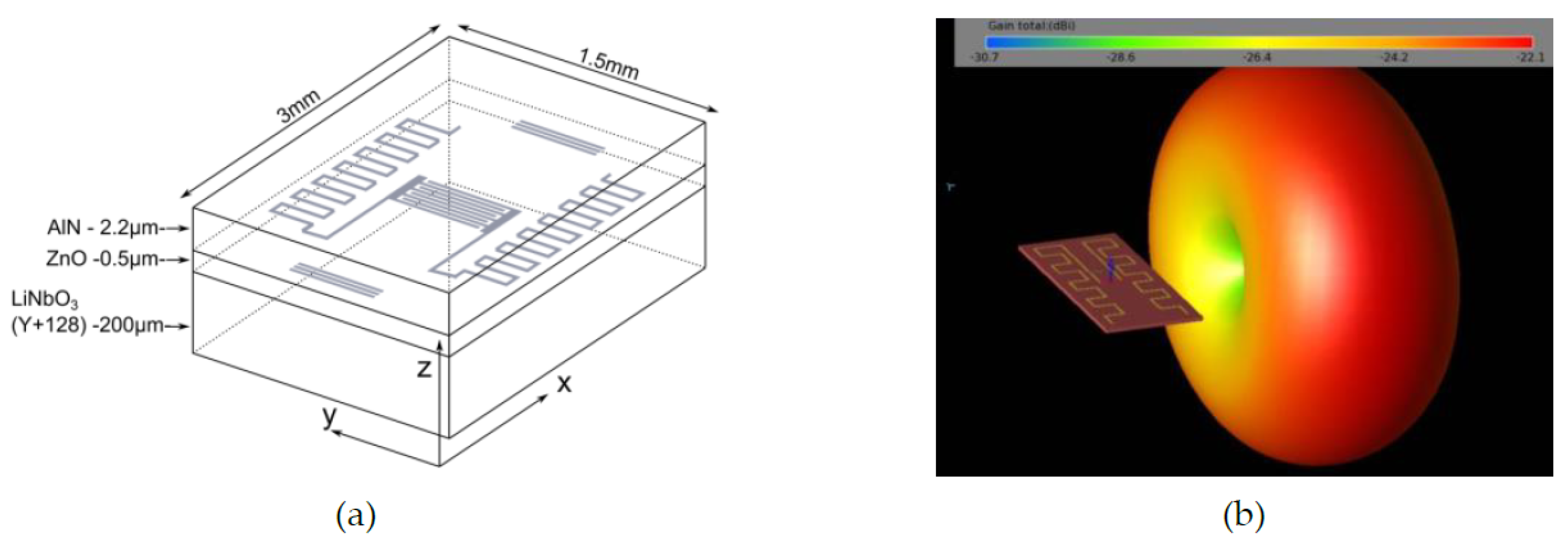Proceedings 02 00730 g003