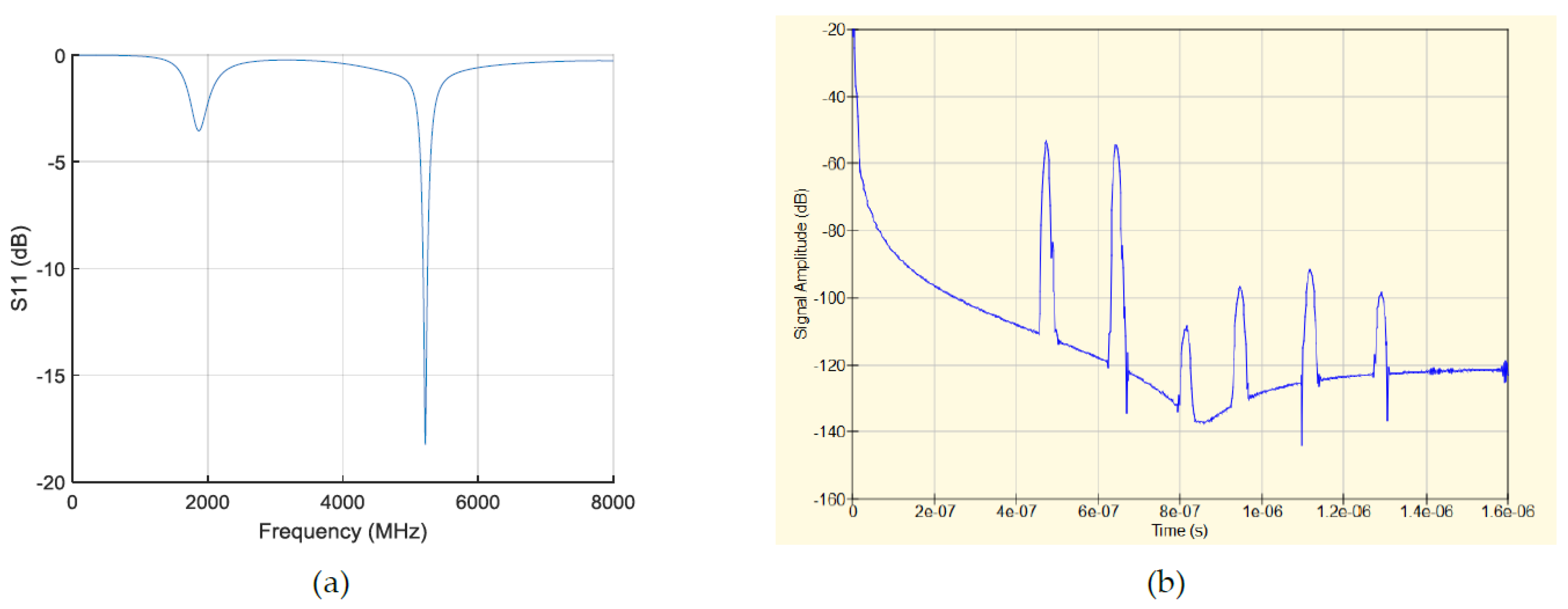 Proceedings 02 00730 g004