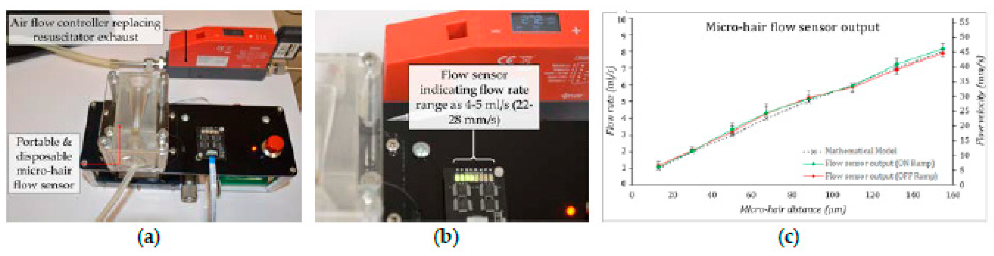 Proceedings 02 00731 g003
