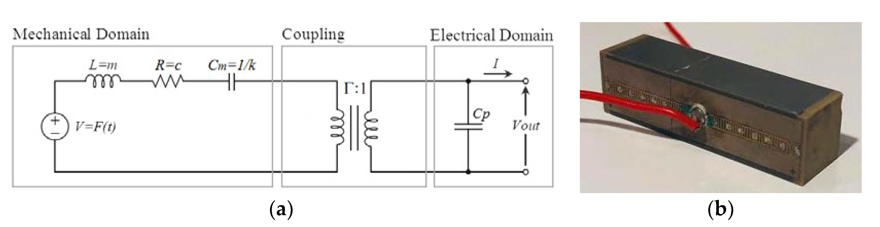 Proceedings 02 00733 g001