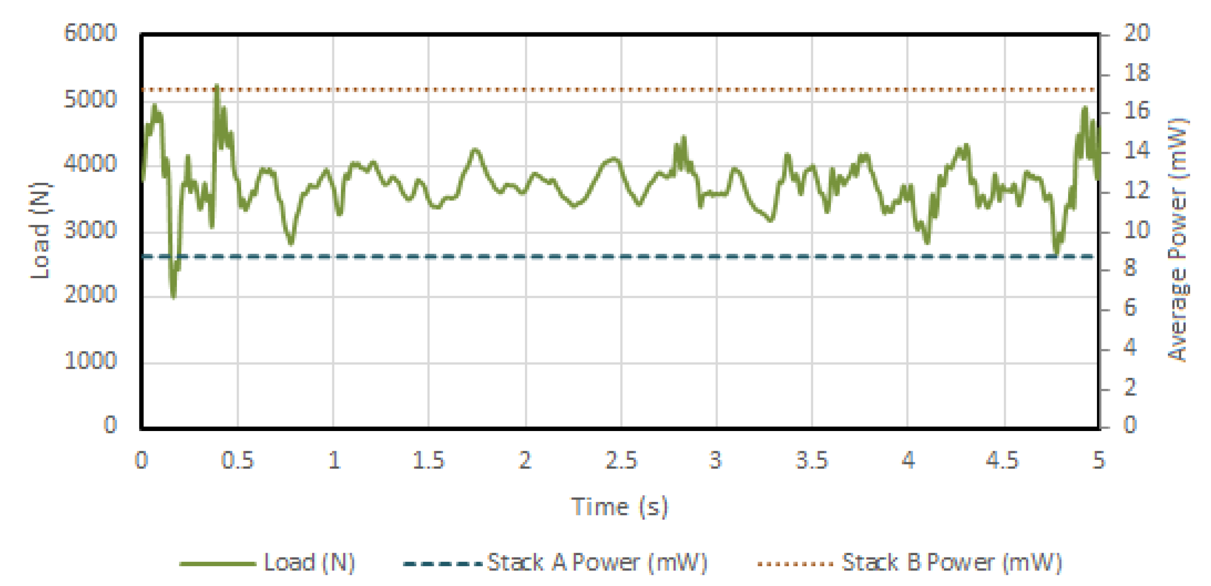 Proceedings 02 00733 g003