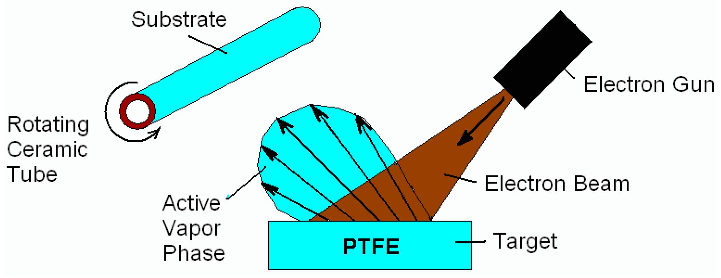 Proceedings 02 00734 g003