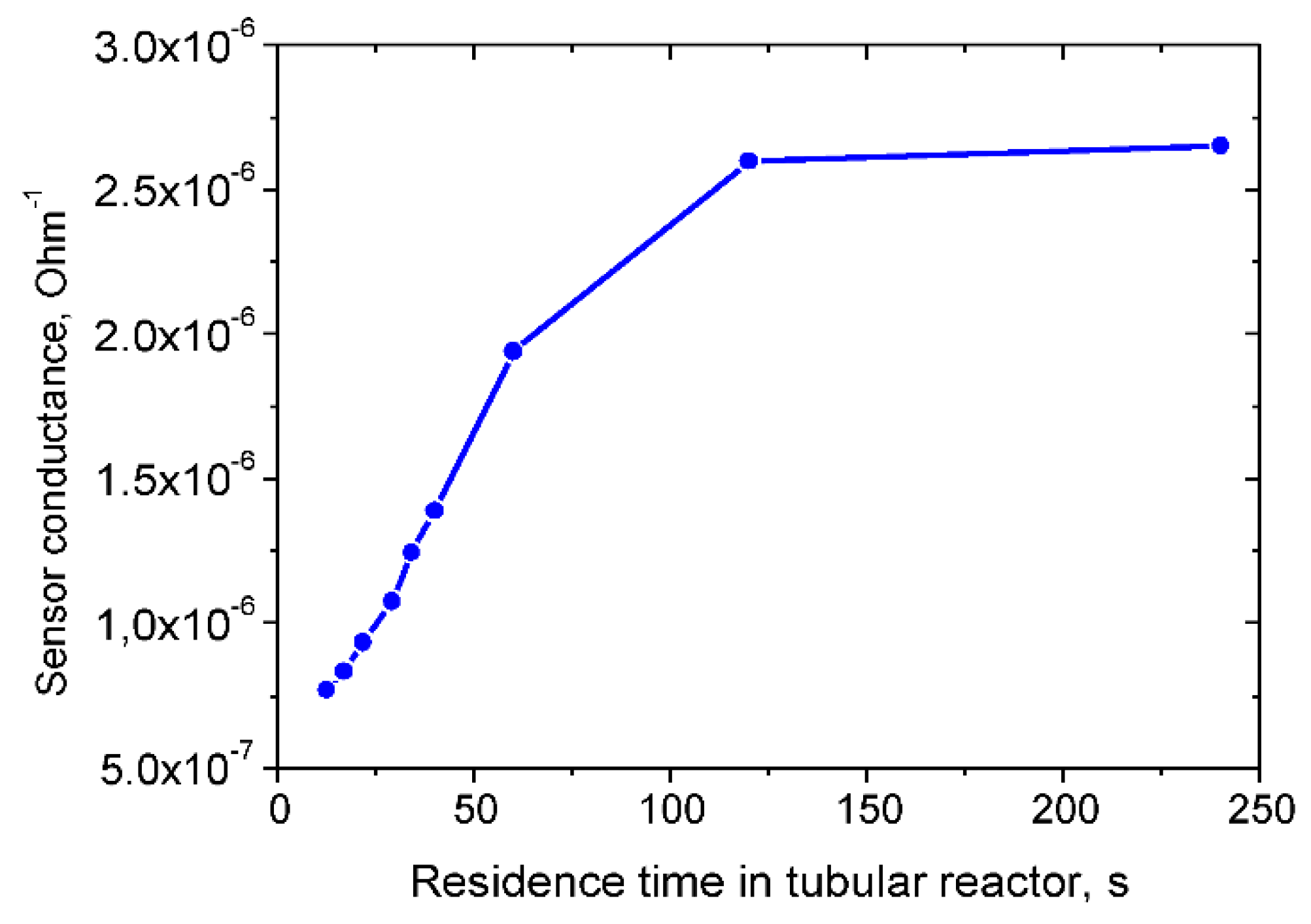 Proceedings 02 00734 g005