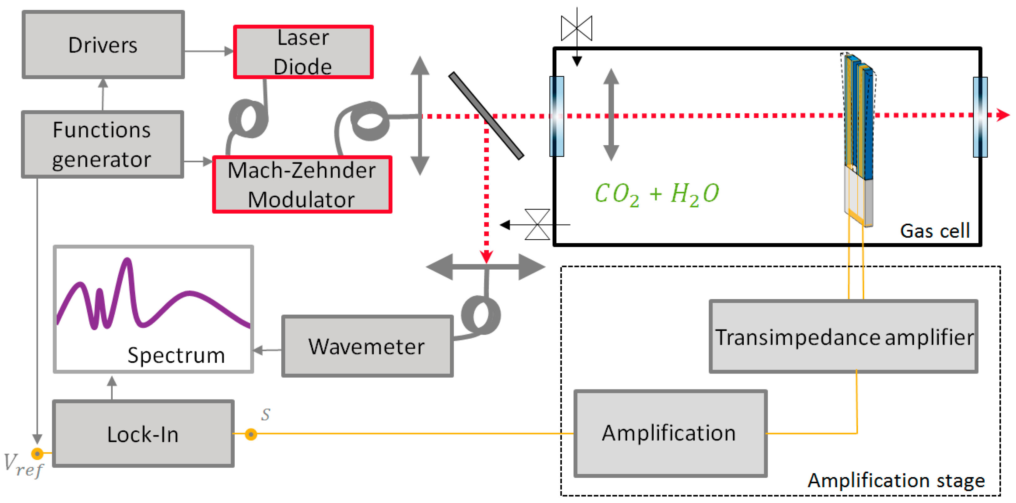 Proceedings 02 00735 g002