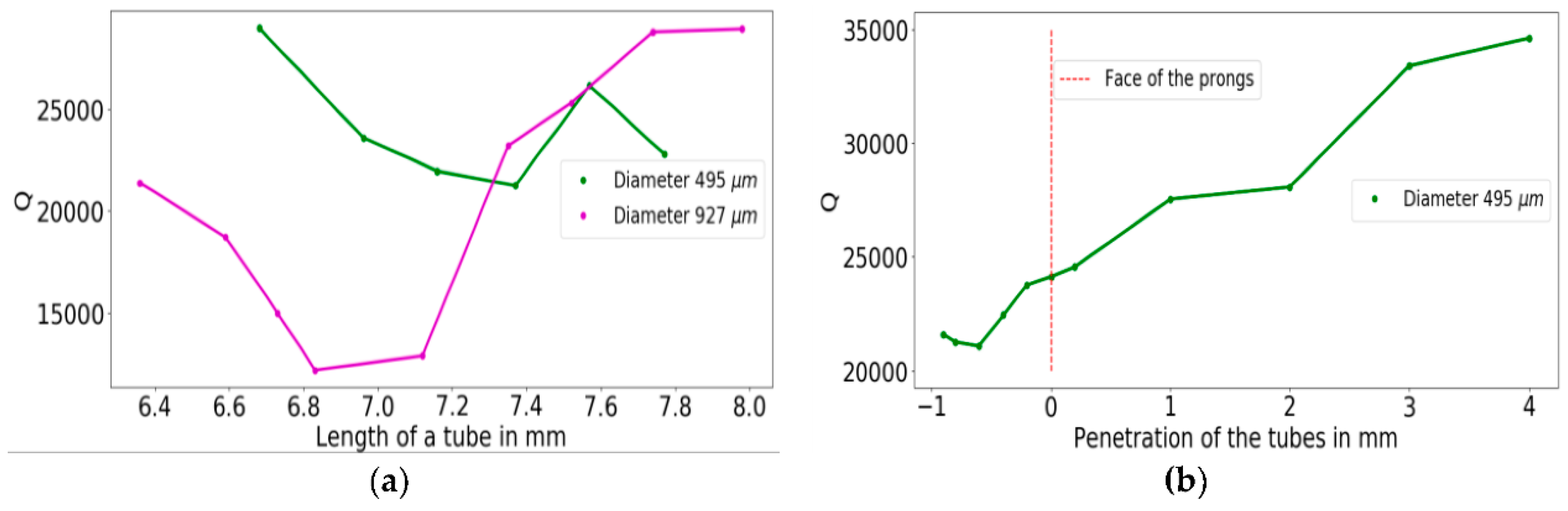 Proceedings 02 00735 g003