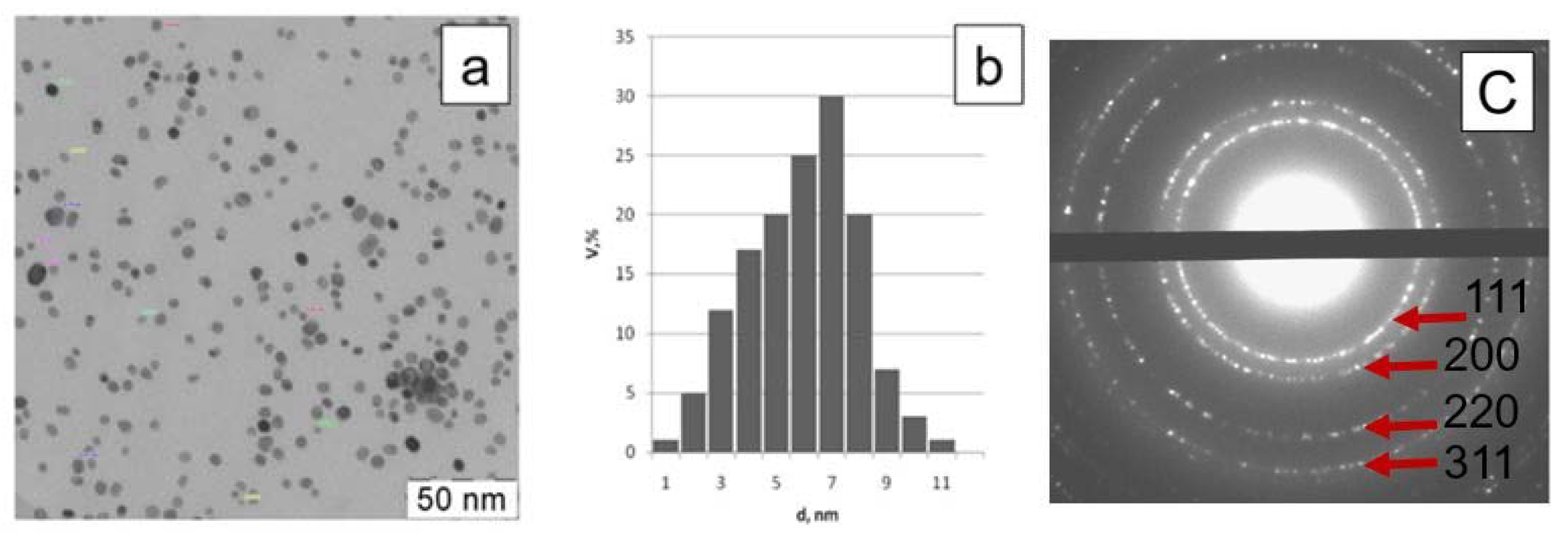 Proceedings 02 00738 g001