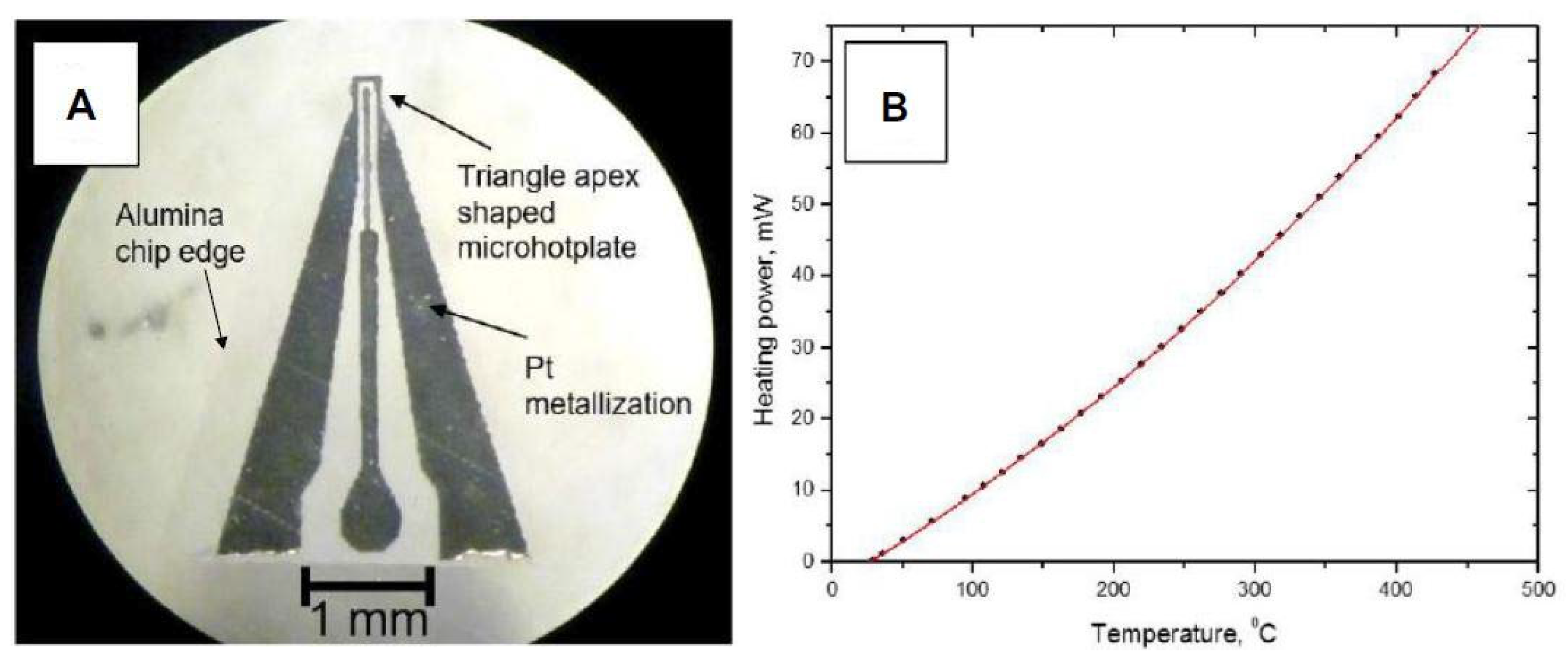 Proceedings 02 00738 g003