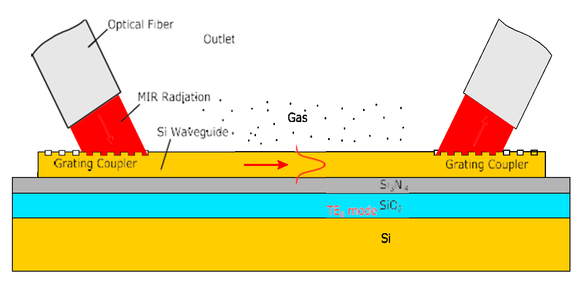 Proceedings 02 00739 g001