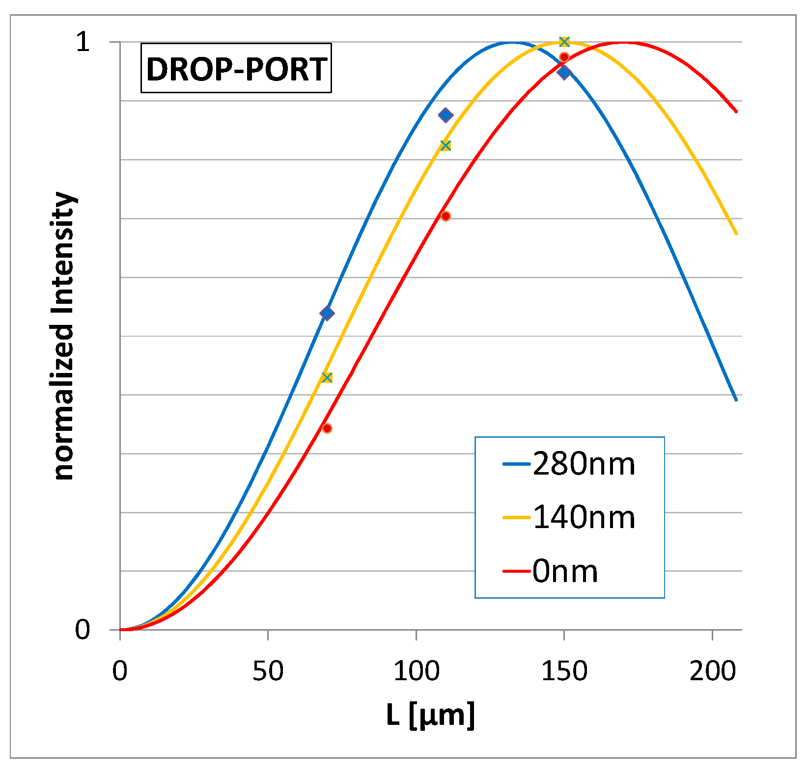 Proceedings 02 00739 g005