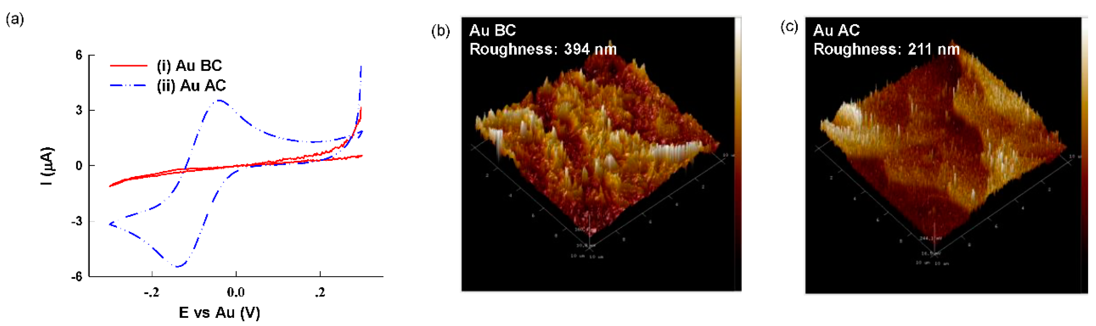 Proceedings 02 00741 g001