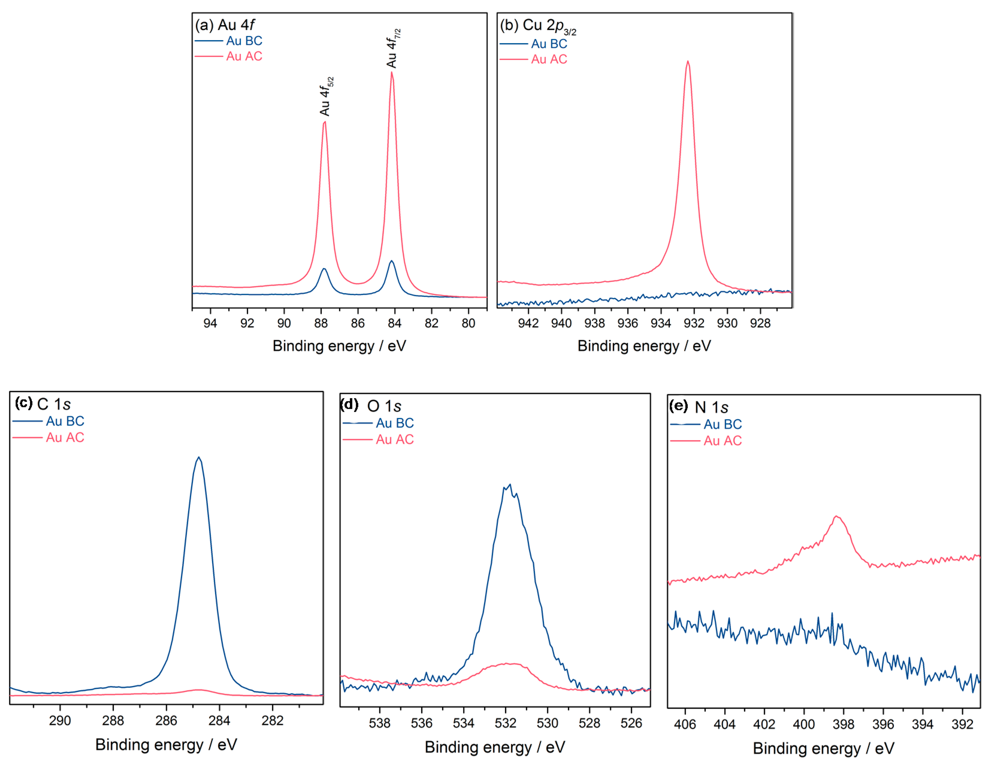 Proceedings 02 00741 g002