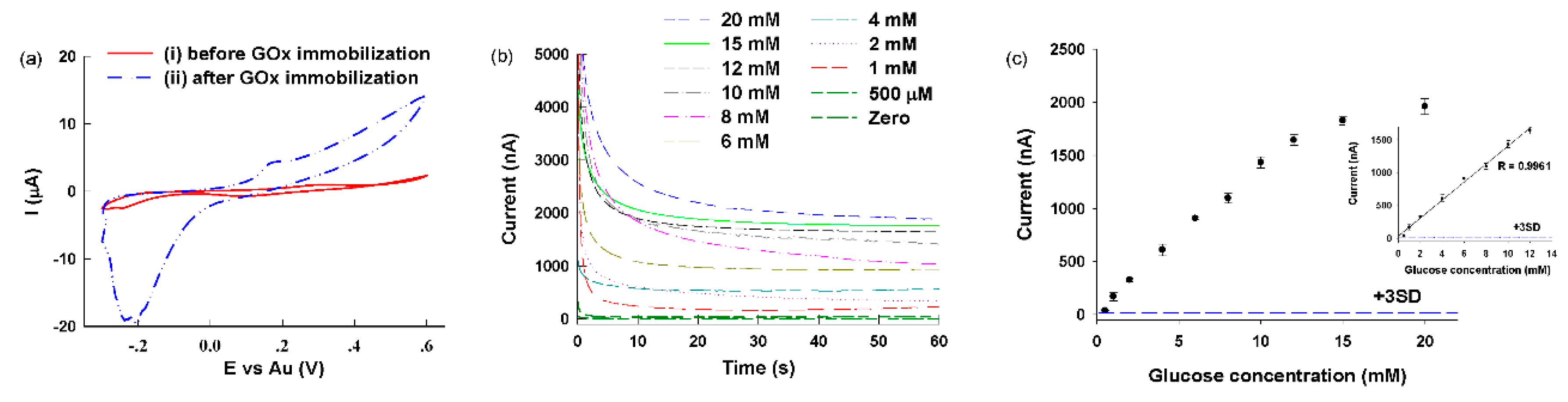 Proceedings 02 00741 g003