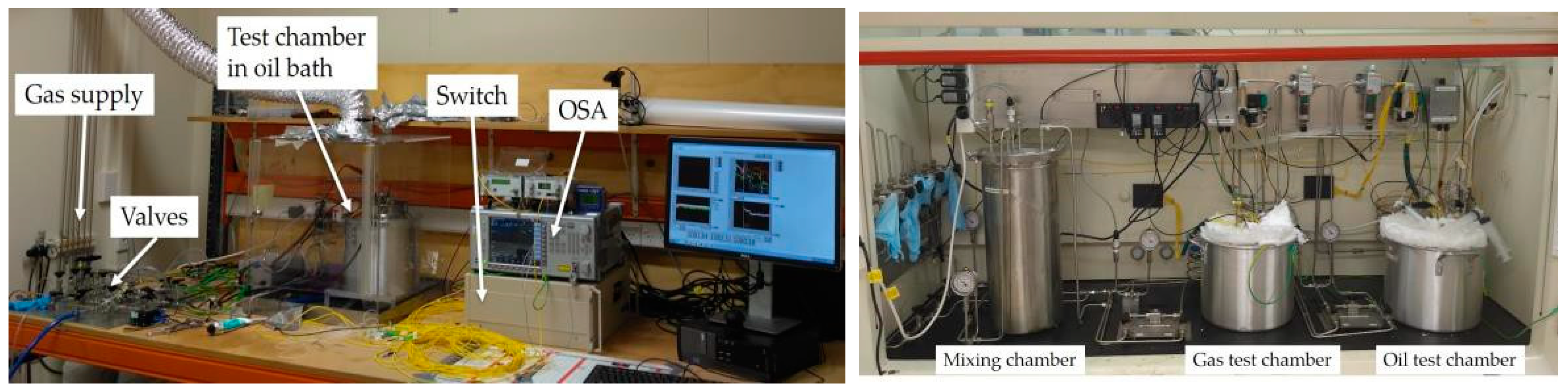 Proceedings 02 00745 g002