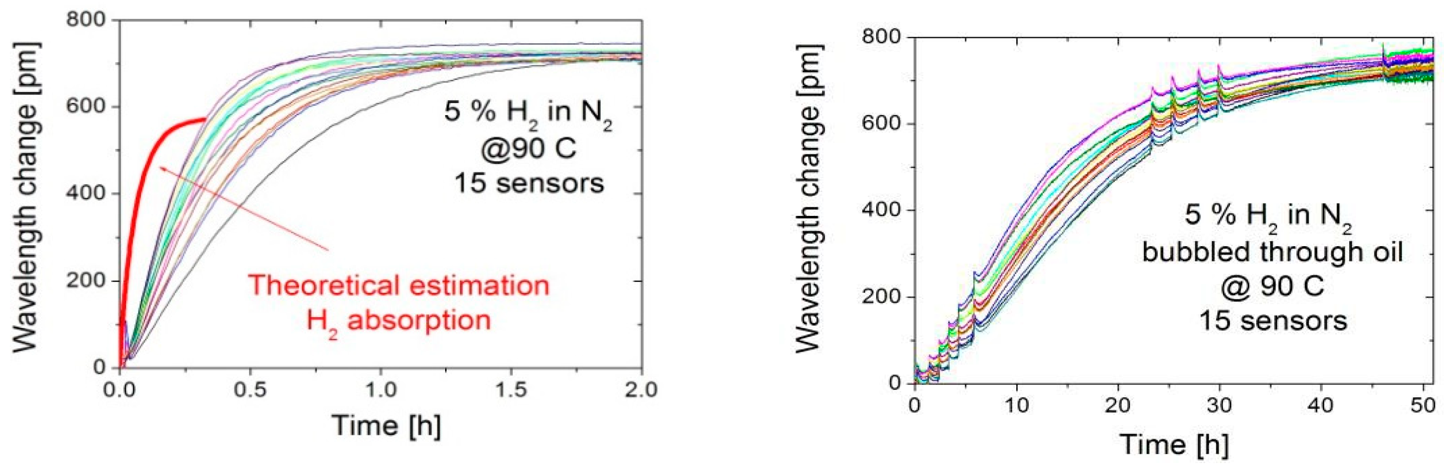 Proceedings 02 00745 g003