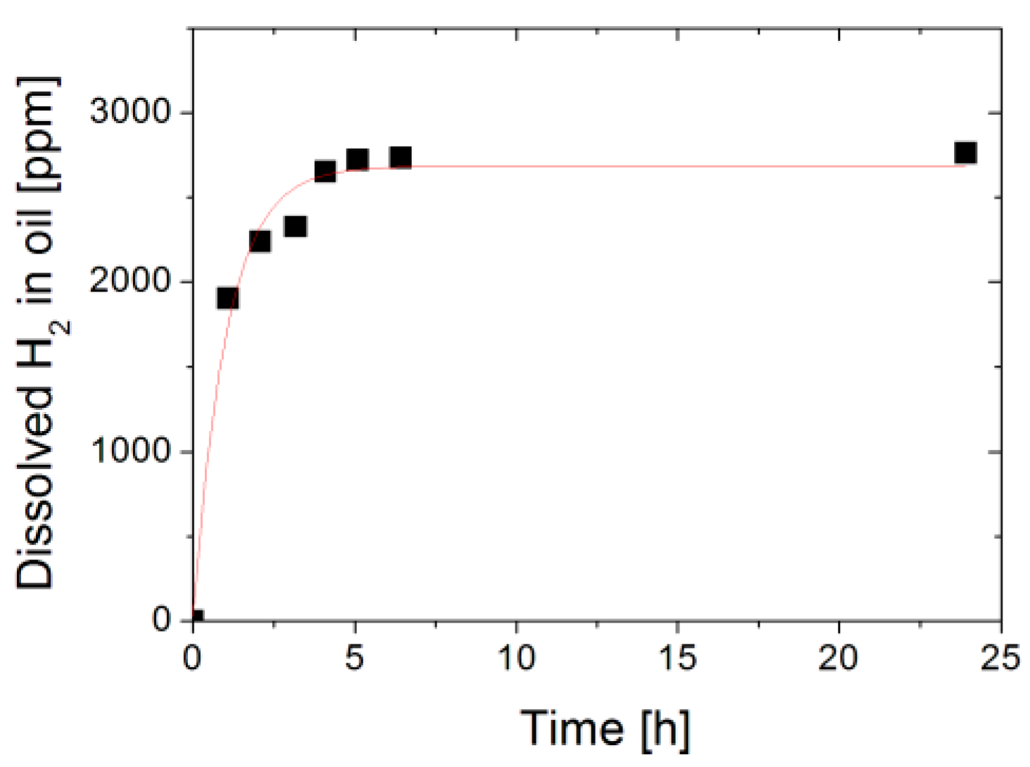 Proceedings 02 00745 g004