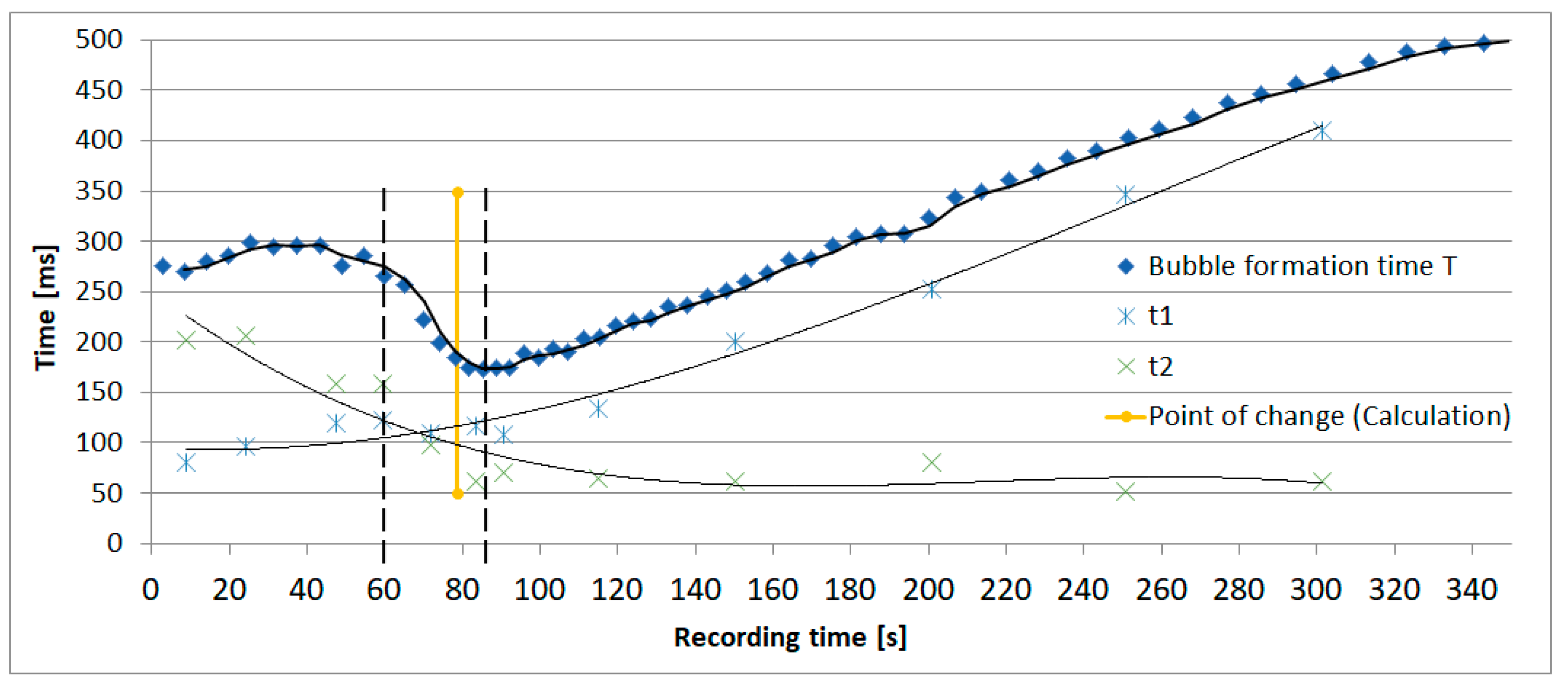 Proceedings 02 00747 g002