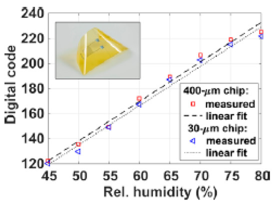 Proceedings 02 00748 g003 550