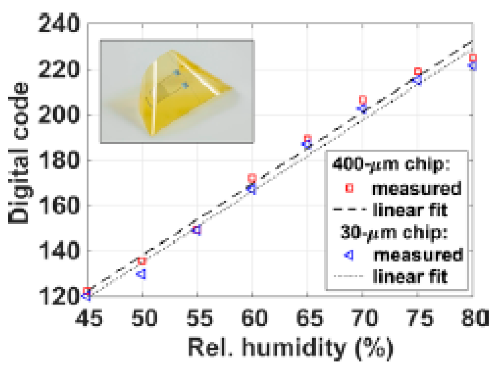Proceedings 02 00748 g003