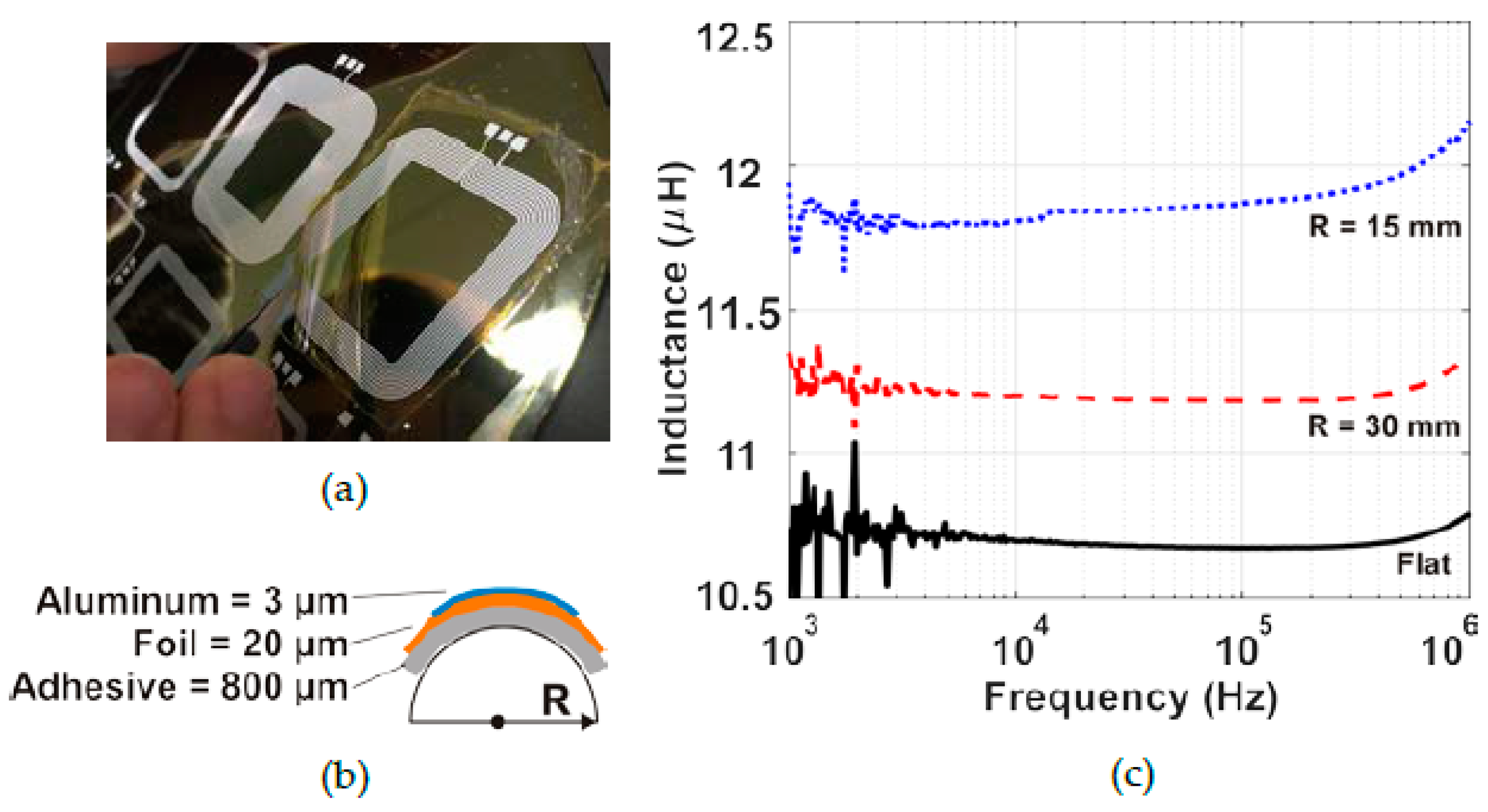 Proceedings 02 00748 g004