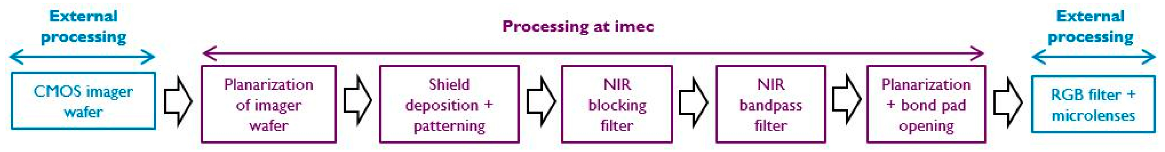 Proceedings 02 00751 g001