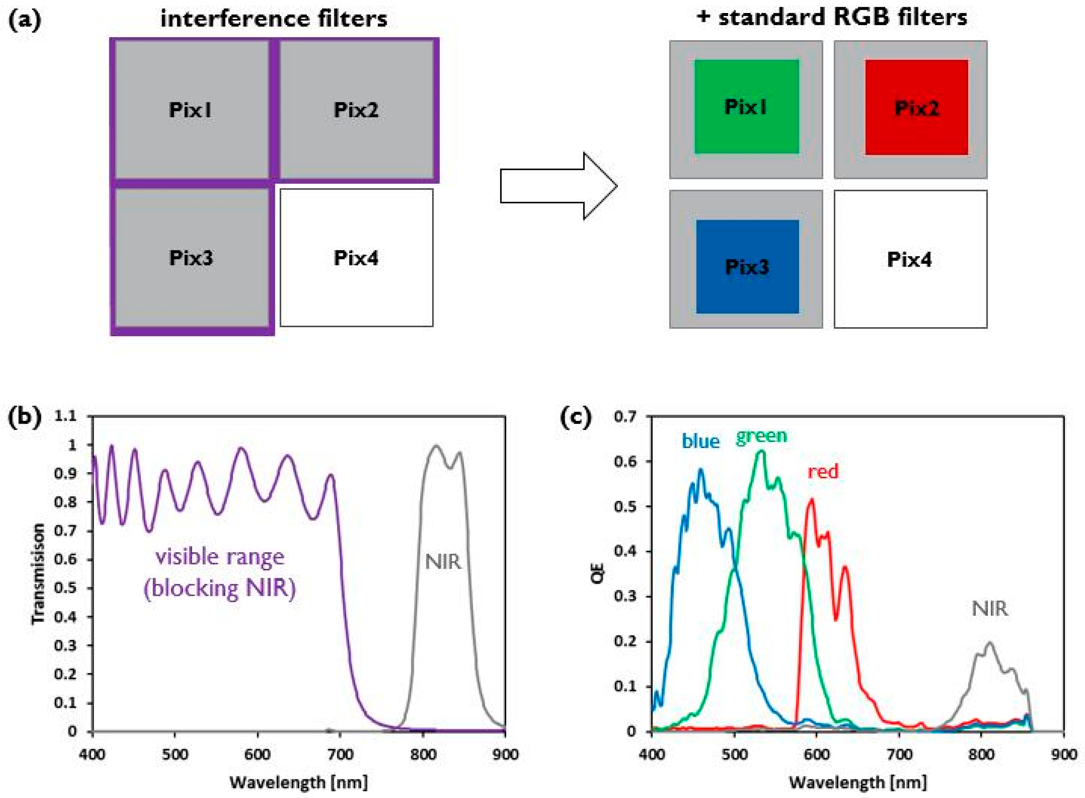 Proceedings 02 00751 g003