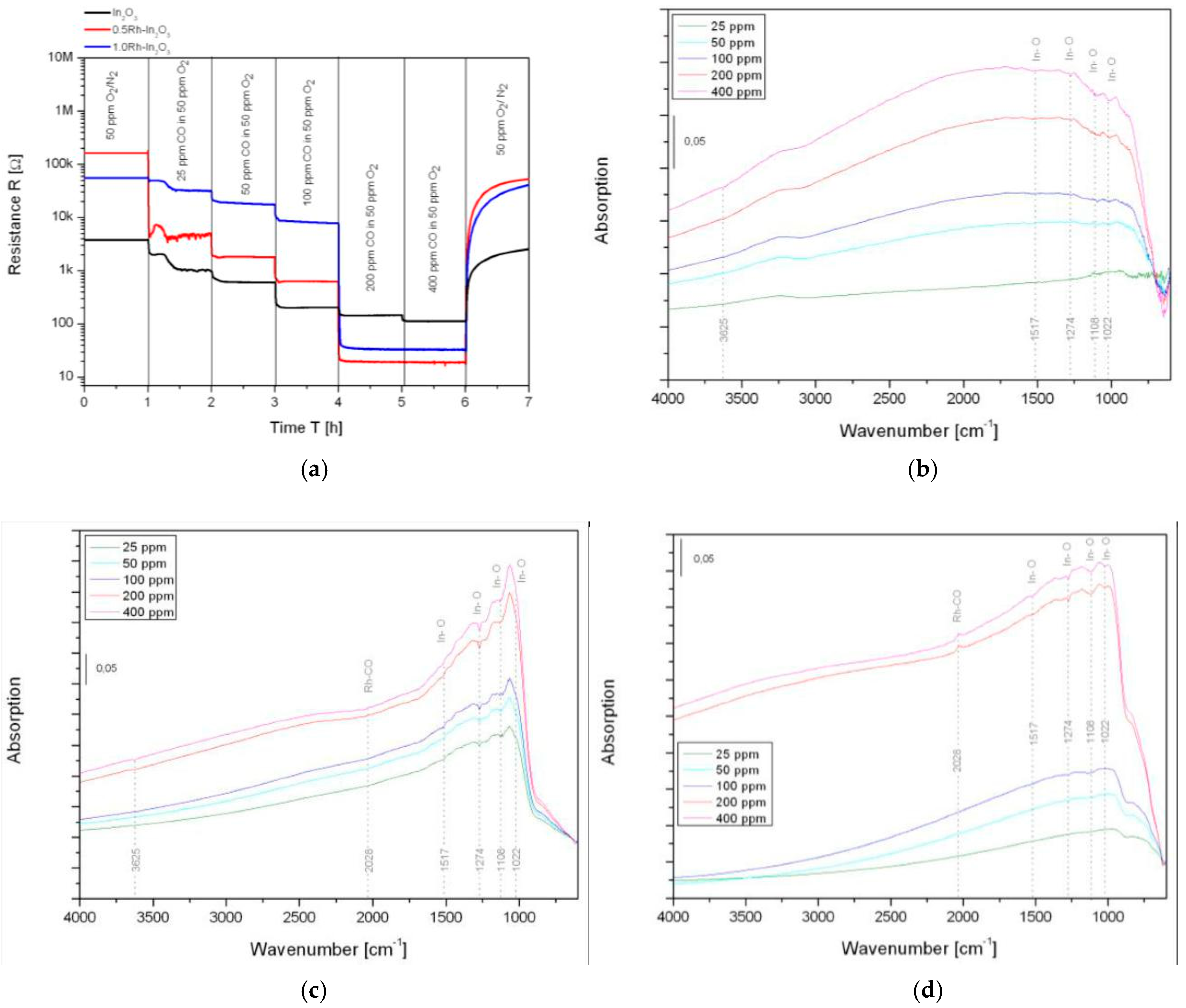 Proceedings 02 00754 g001