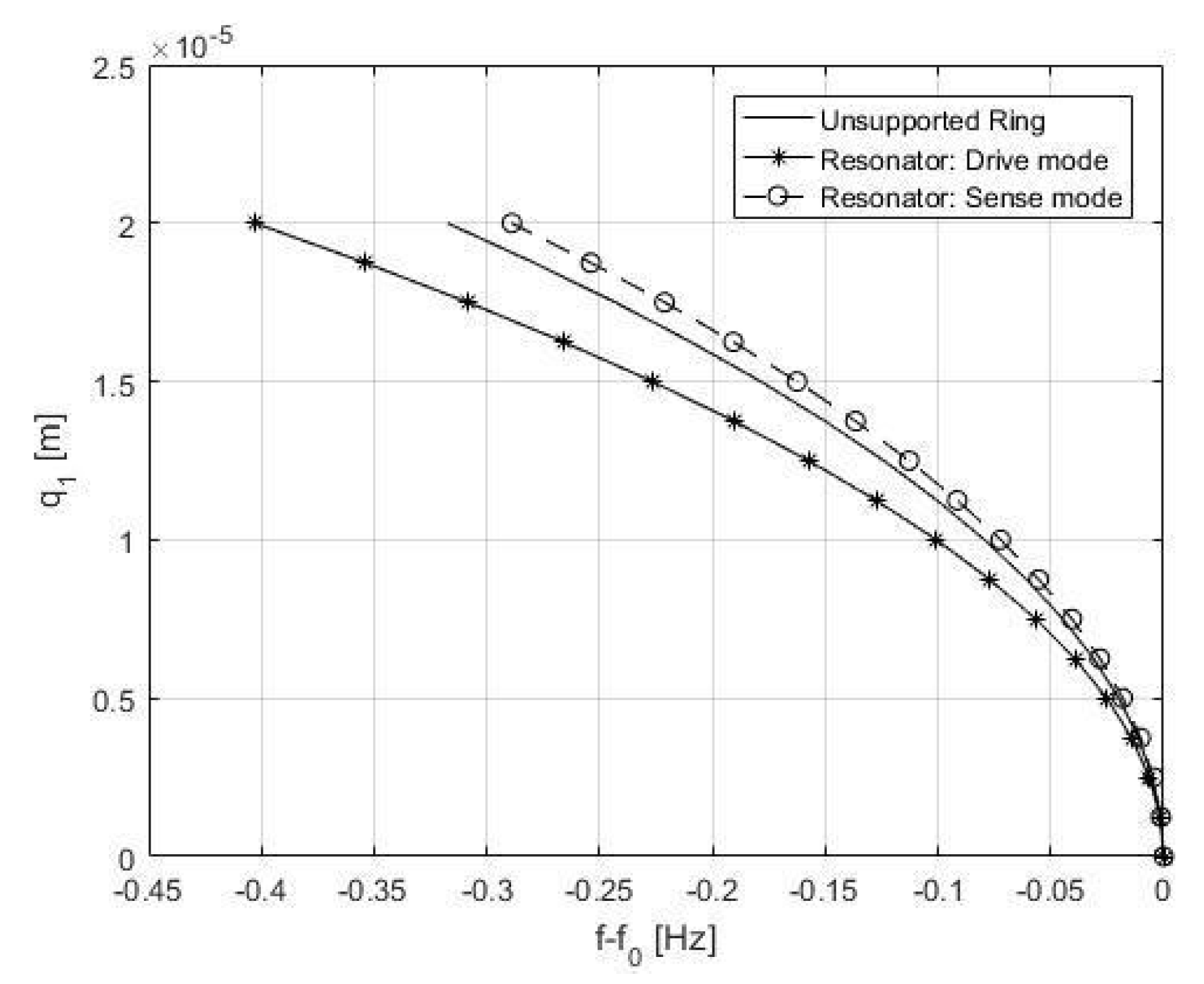 Proceedings 02 00755 g002