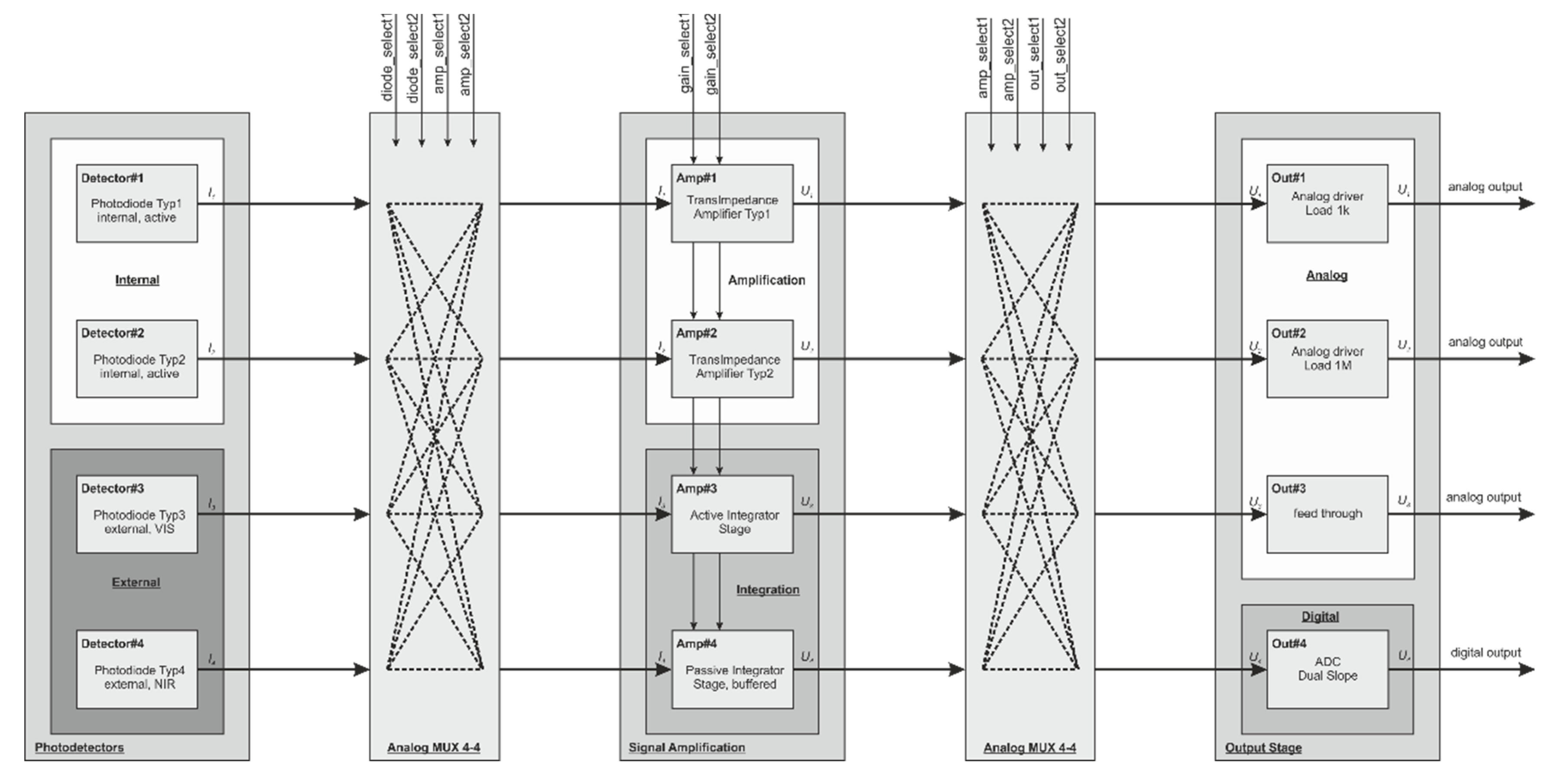Proceedings 02 00756 g001