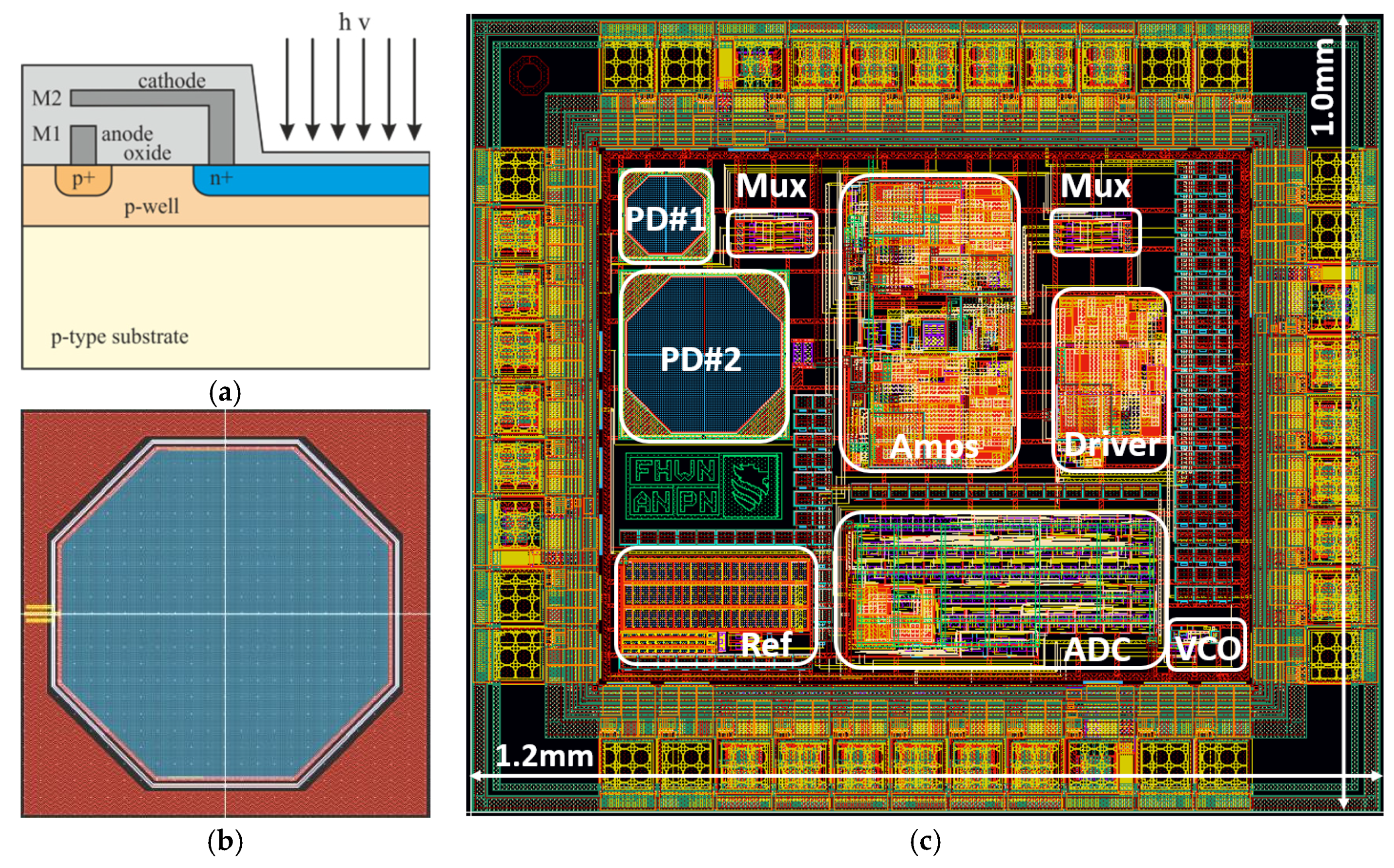 Proceedings 02 00756 g002