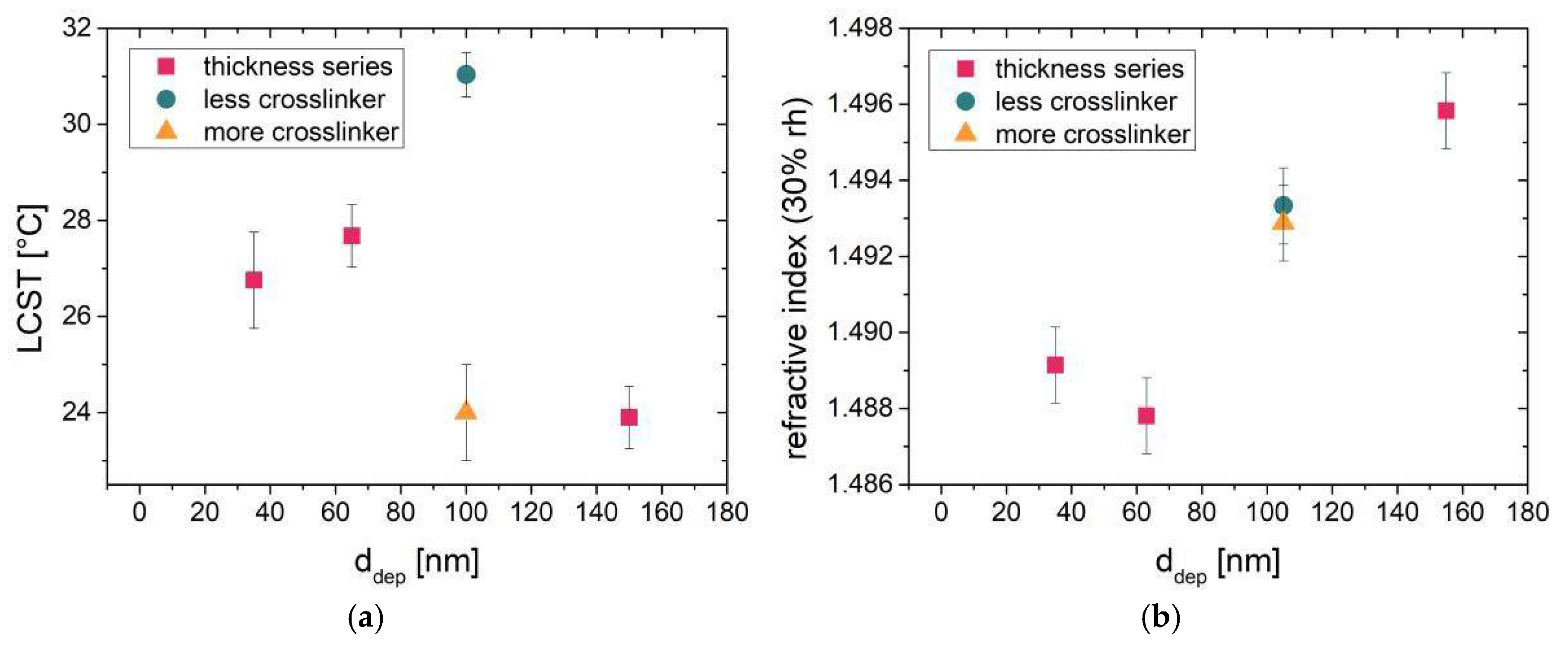 Proceedings 02 00757 g003