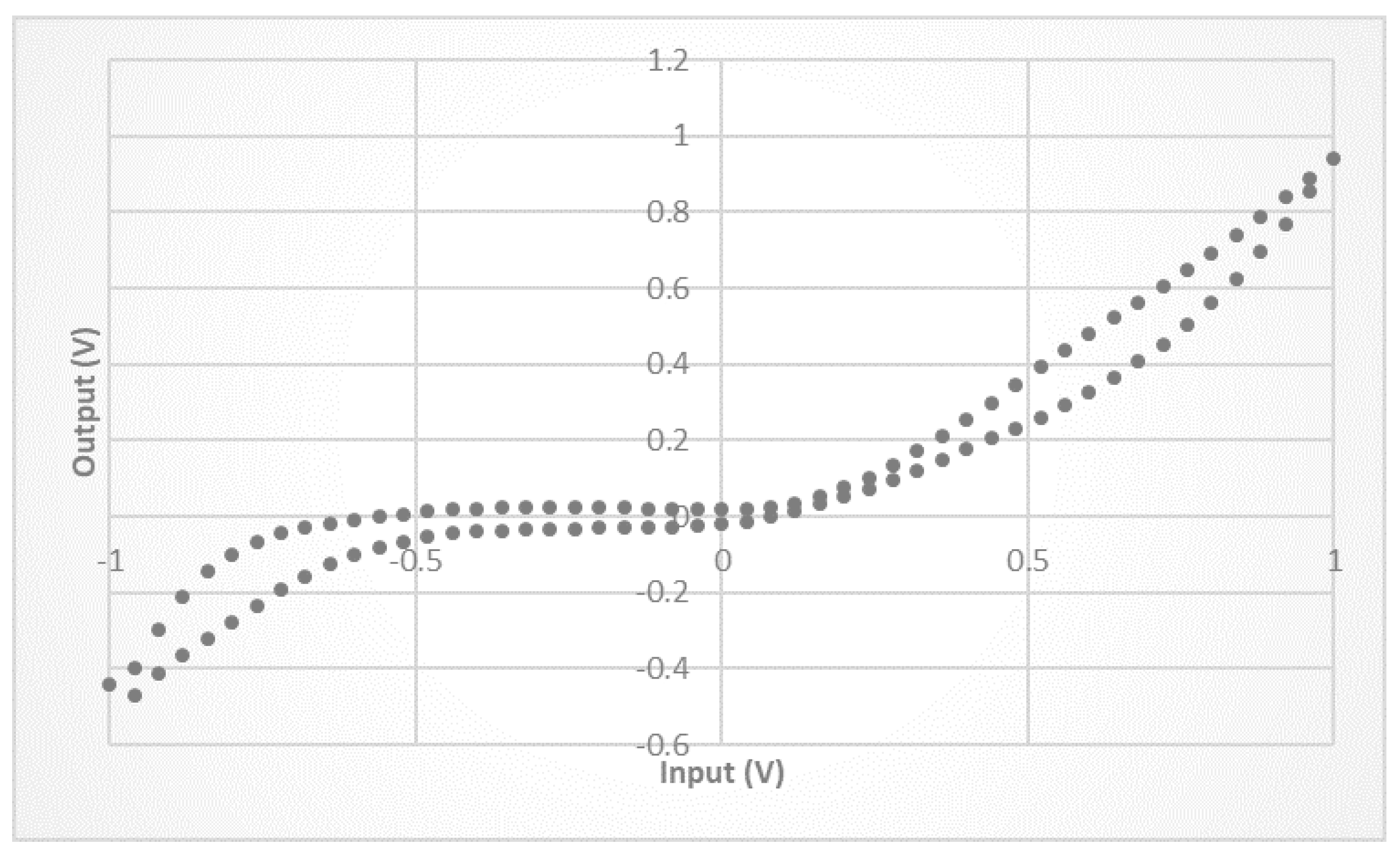 Proceedings 02 00760 g001