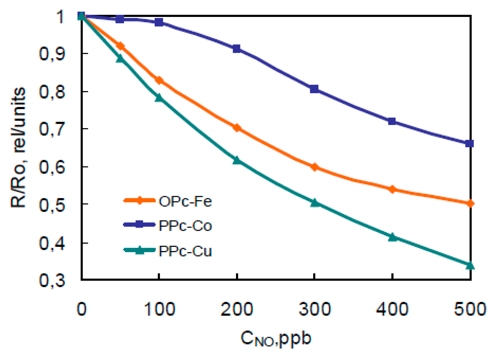 Proceedings 02 00762 g003