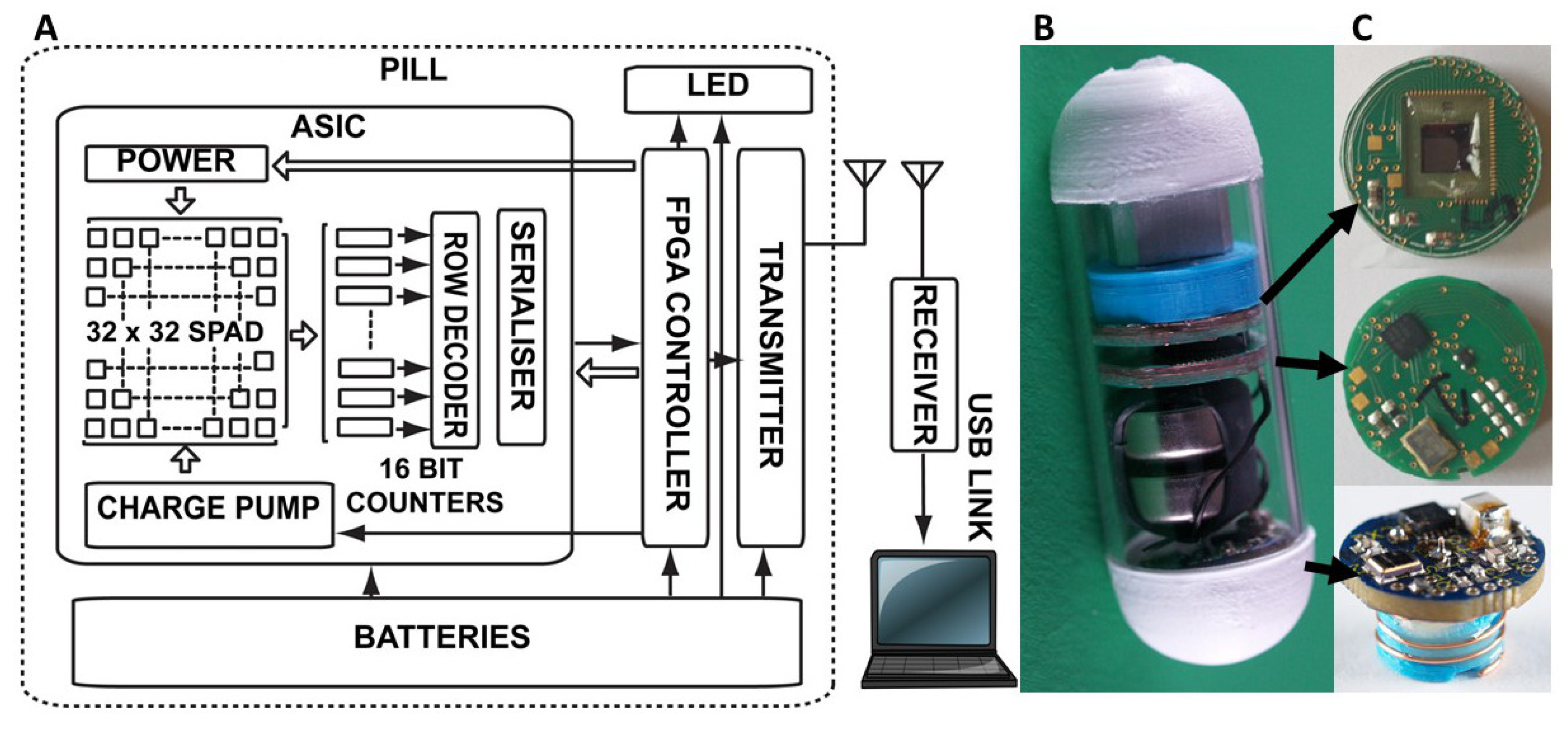 Proceedings 02 00766 g002