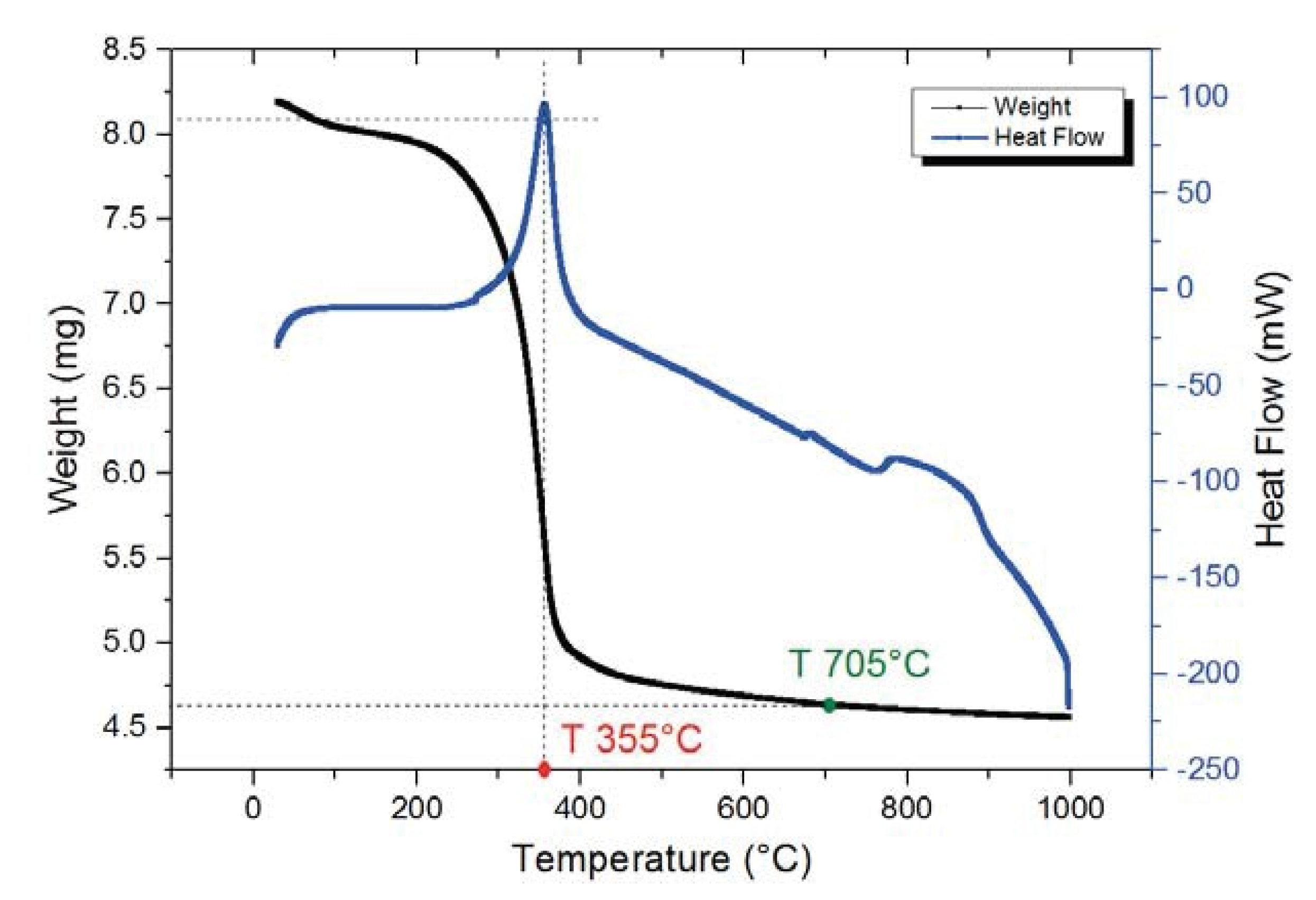 Proceedings 02 00770 g001