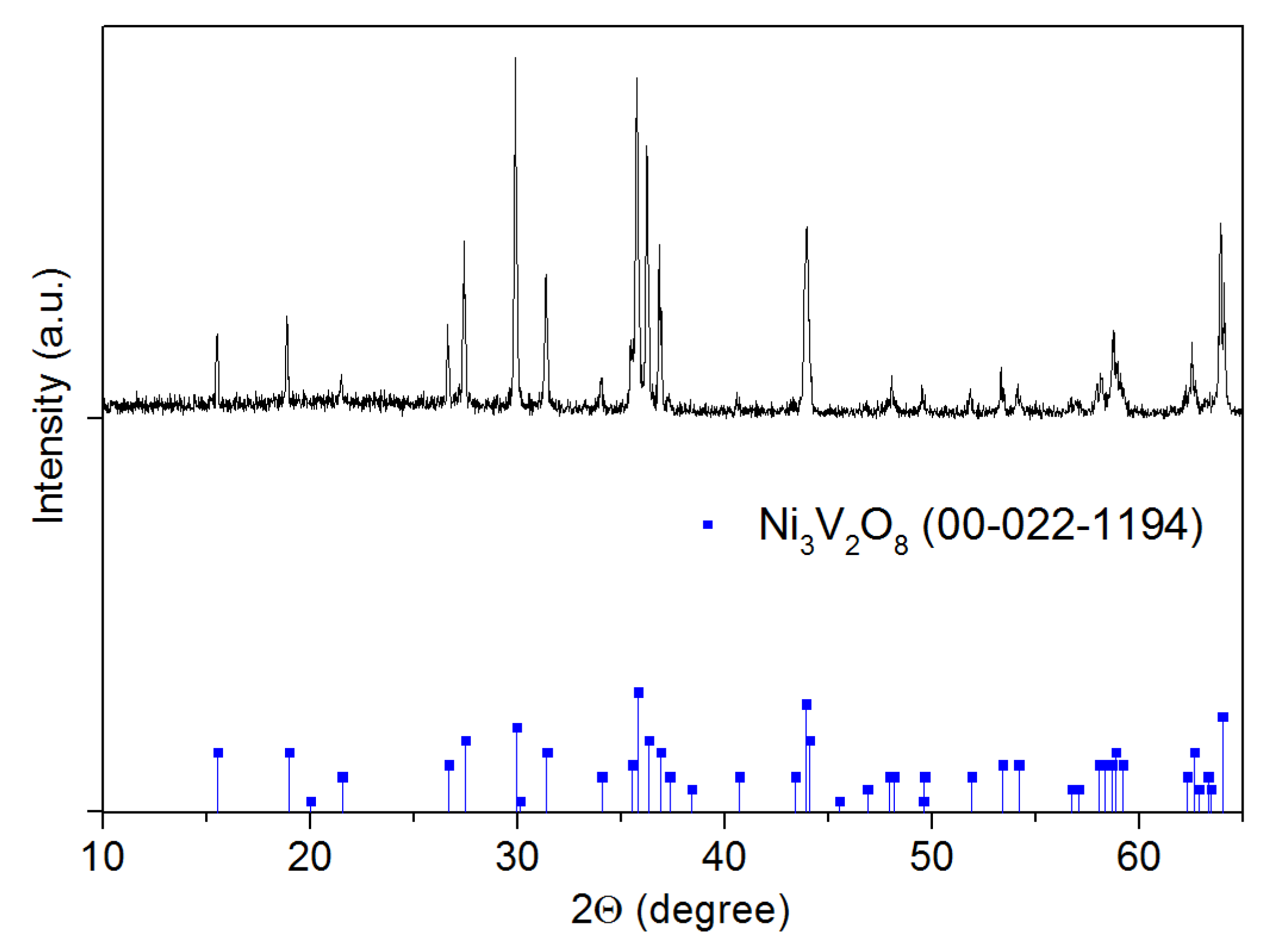 Proceedings 02 00770 g002