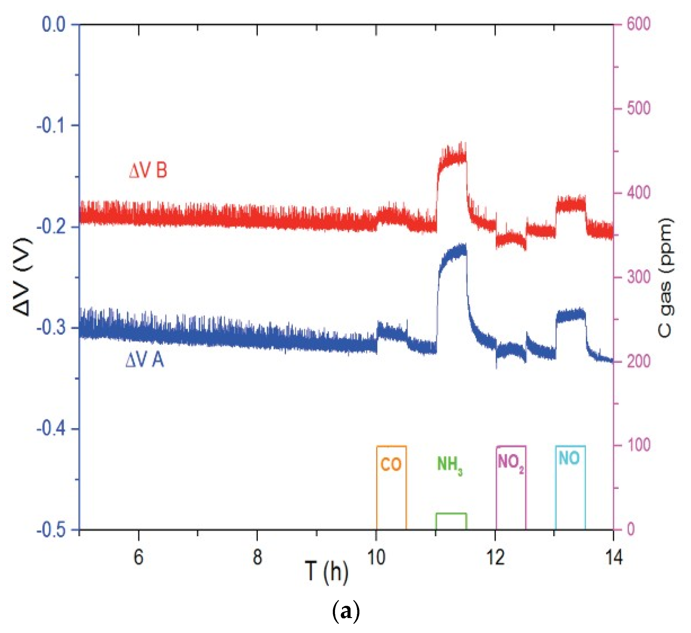 Proceedings 02 00770 g003a