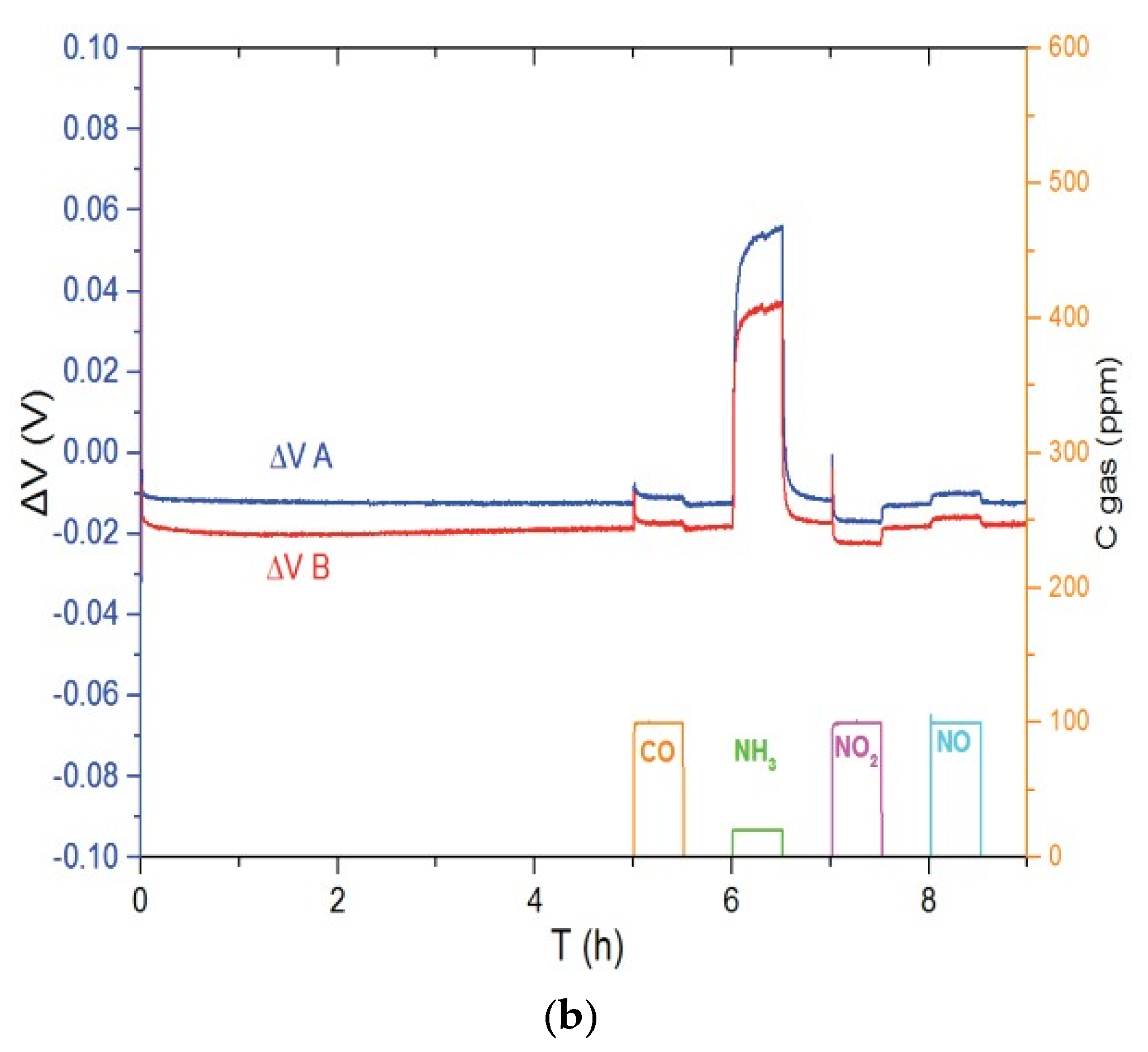 Proceedings 02 00770 g003b