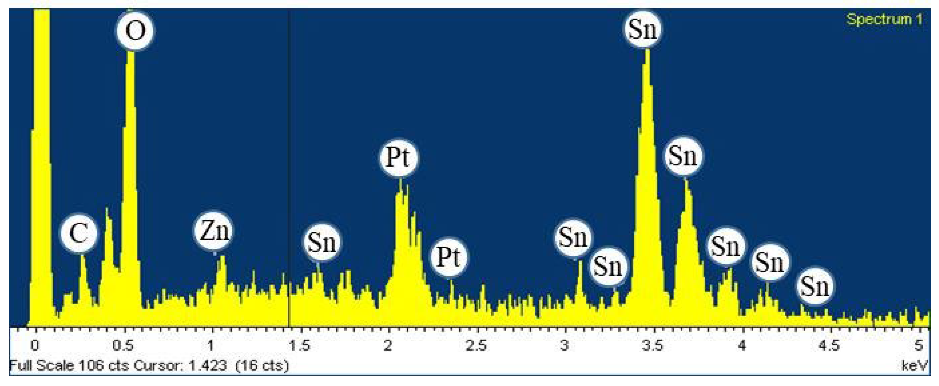 Proceedings 02 00772 g004