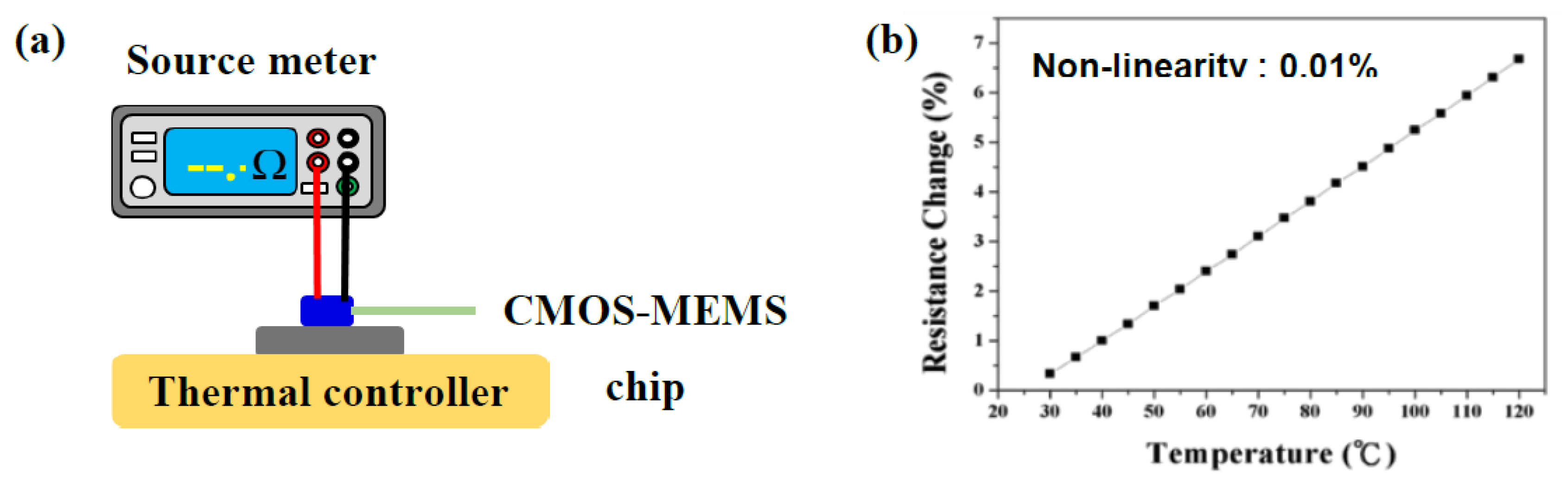 Proceedings 02 00772 g005