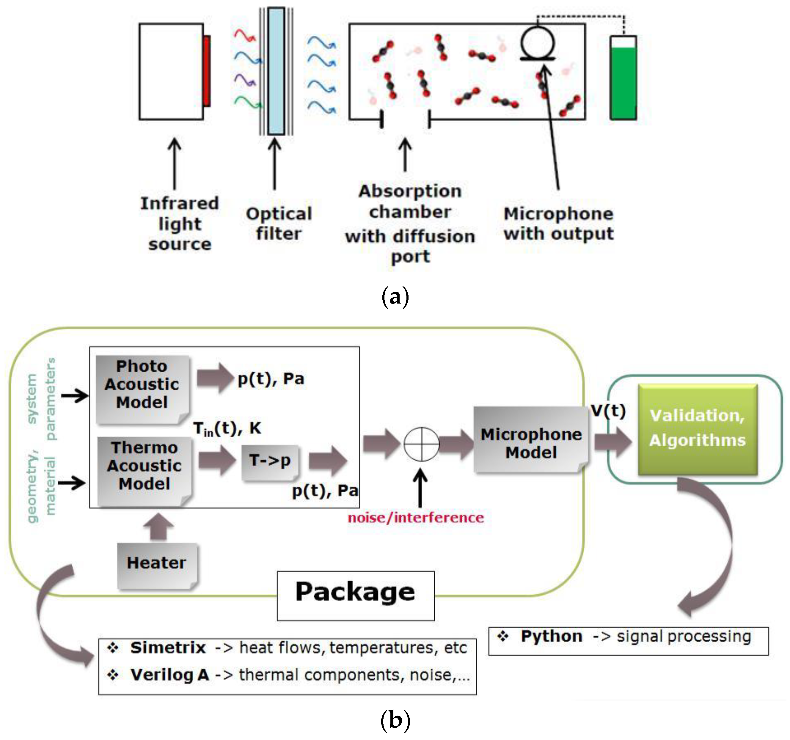 Proceedings 02 00773 g001