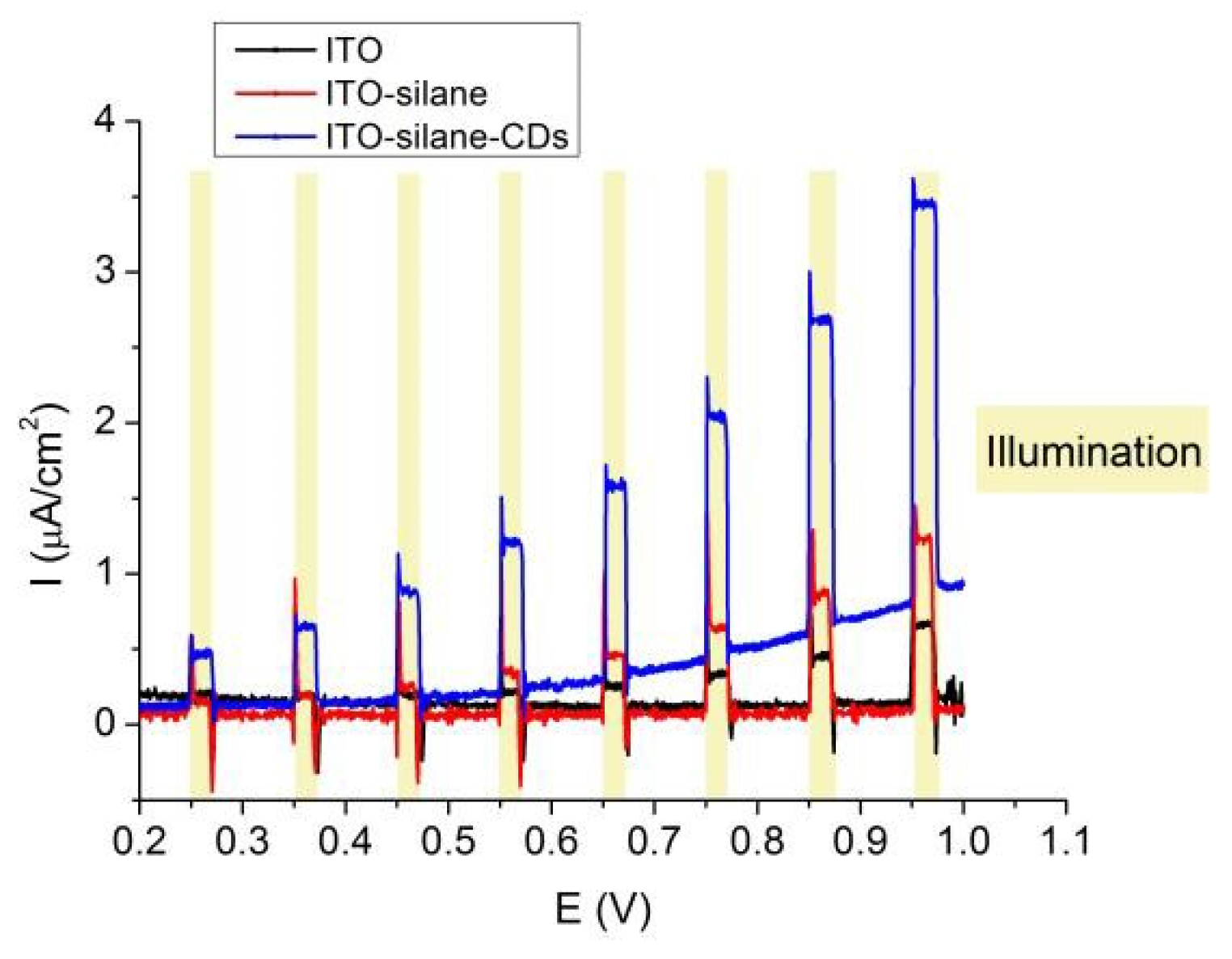 Proceedings 02 00778 g001